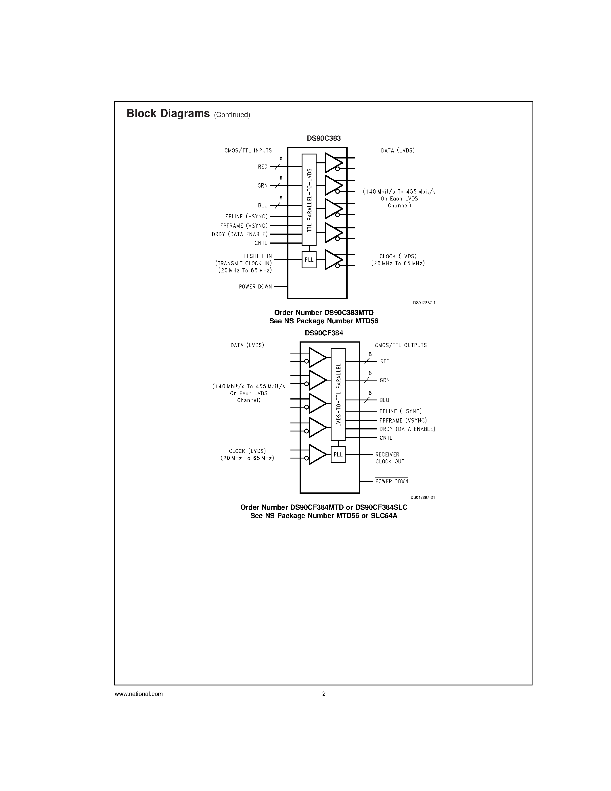 Datasheet DS90CF384 - +3.3V Programmable LVDS Transmitter 24-Bit Flat Panel Display (FPD) Link-65 MHz/ +3.3V LVDS Receiver 24-Bit Flat Panel Display (FPD) Link-65 MHz page 2