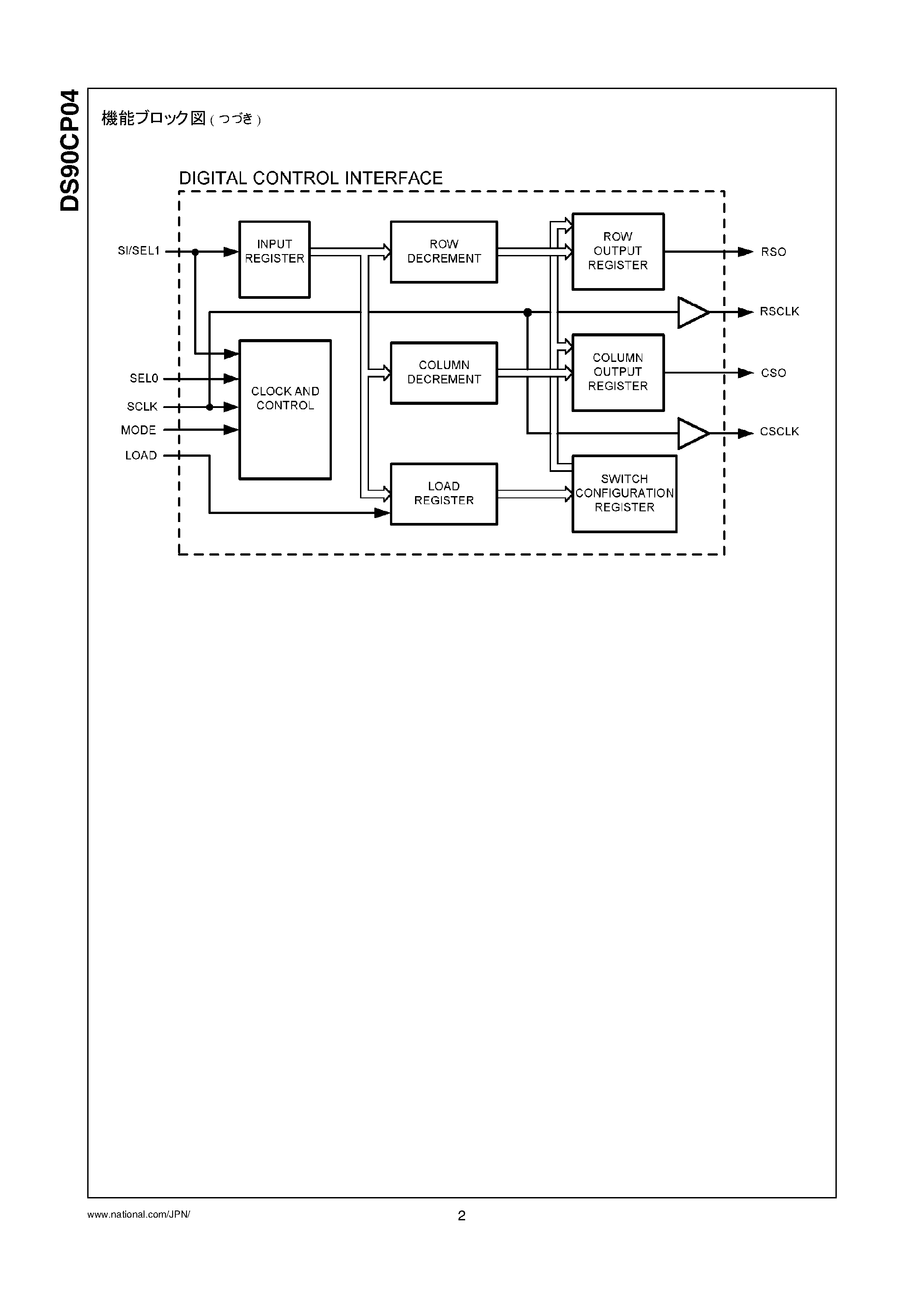 Datasheet DS90CP04TLQ - 4x4 Low Power 2.5 Gb/s LVDS Digital Cross-Point page 2