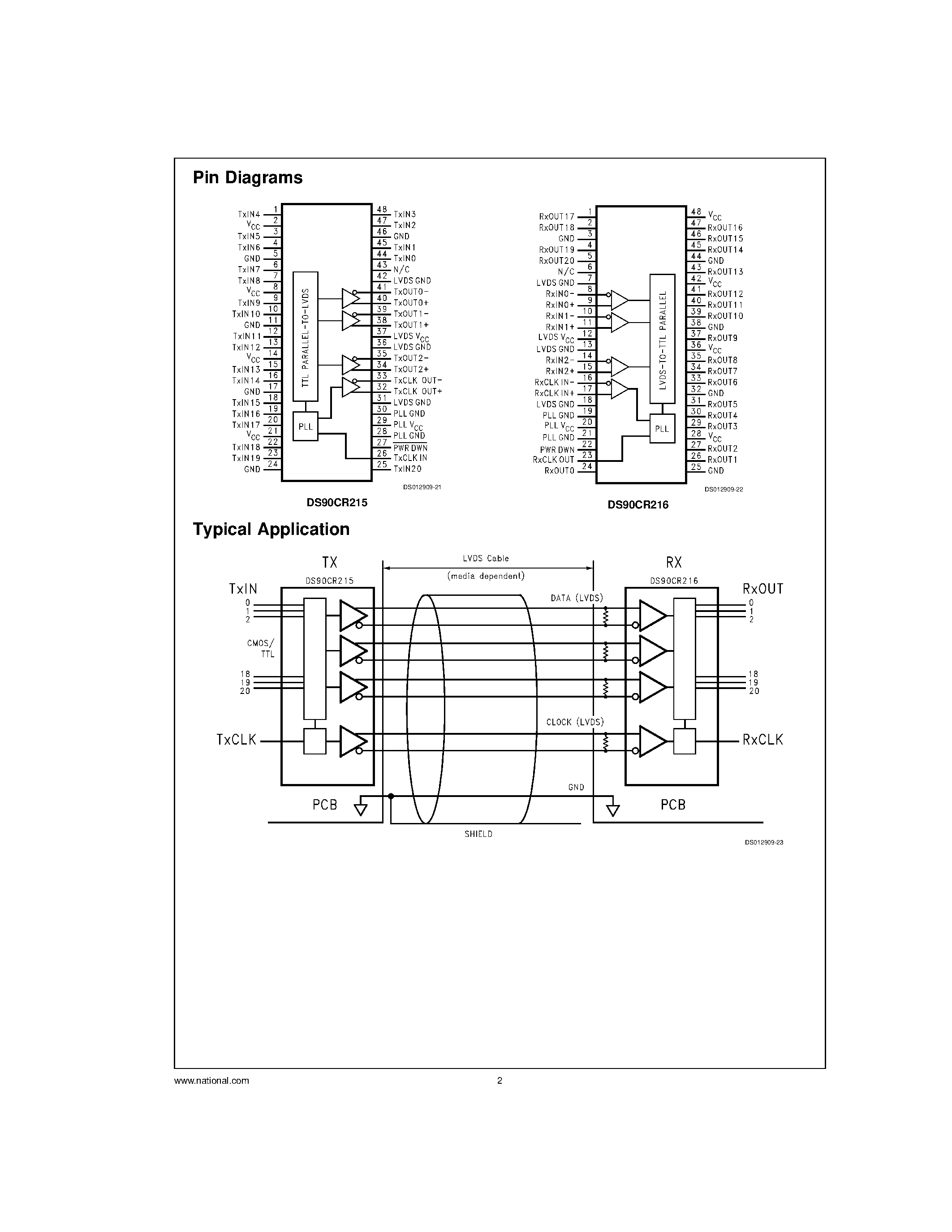 Datasheet DS90CR216MTD page 2 Datasheet DS90CR216MTD - +3.3V Rising Edge Data Strobe LVDS 21-Bit Channel Link - 66 MHz page 2