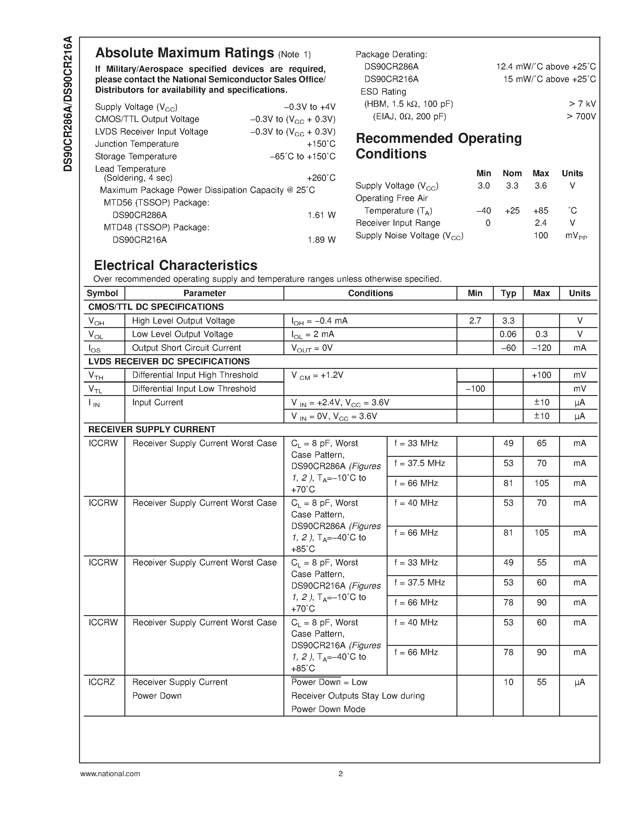 Datasheet DS90CR286AMTD - +3.3V Rising Edge Data Strobe LVDS Receiver 28-Bit Channel Link66 MHz/ +3.3V Rising Edge Strobe LVDS Receiver 21-Bit Channel Link66 MHz page 2
