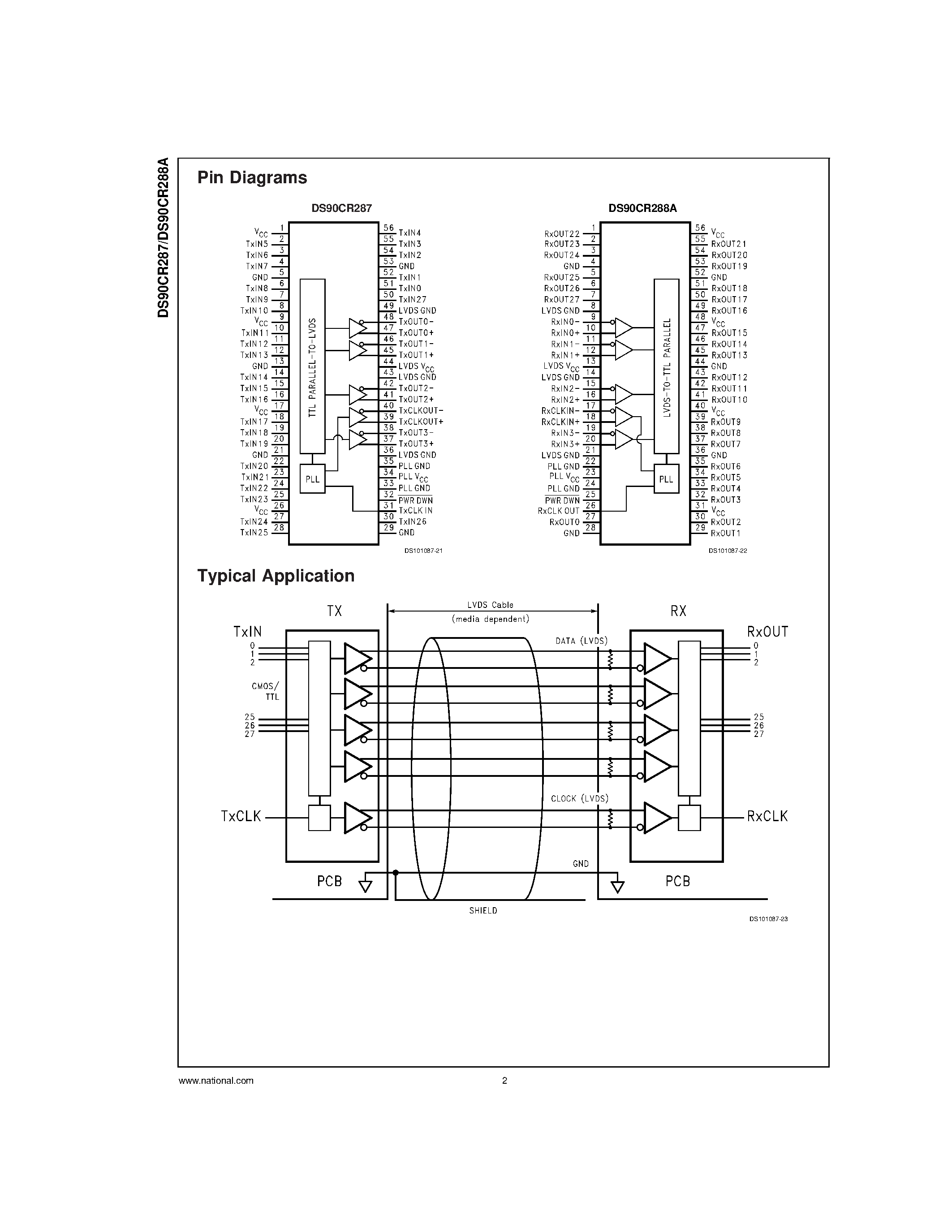 Datasheet DS90CR288AMTD page 2 Datasheet DS90CR288AMTD - +3.3V Rising Edge Data Strobe LVDS 28-Bit Channel Link-85 MHZ page 2