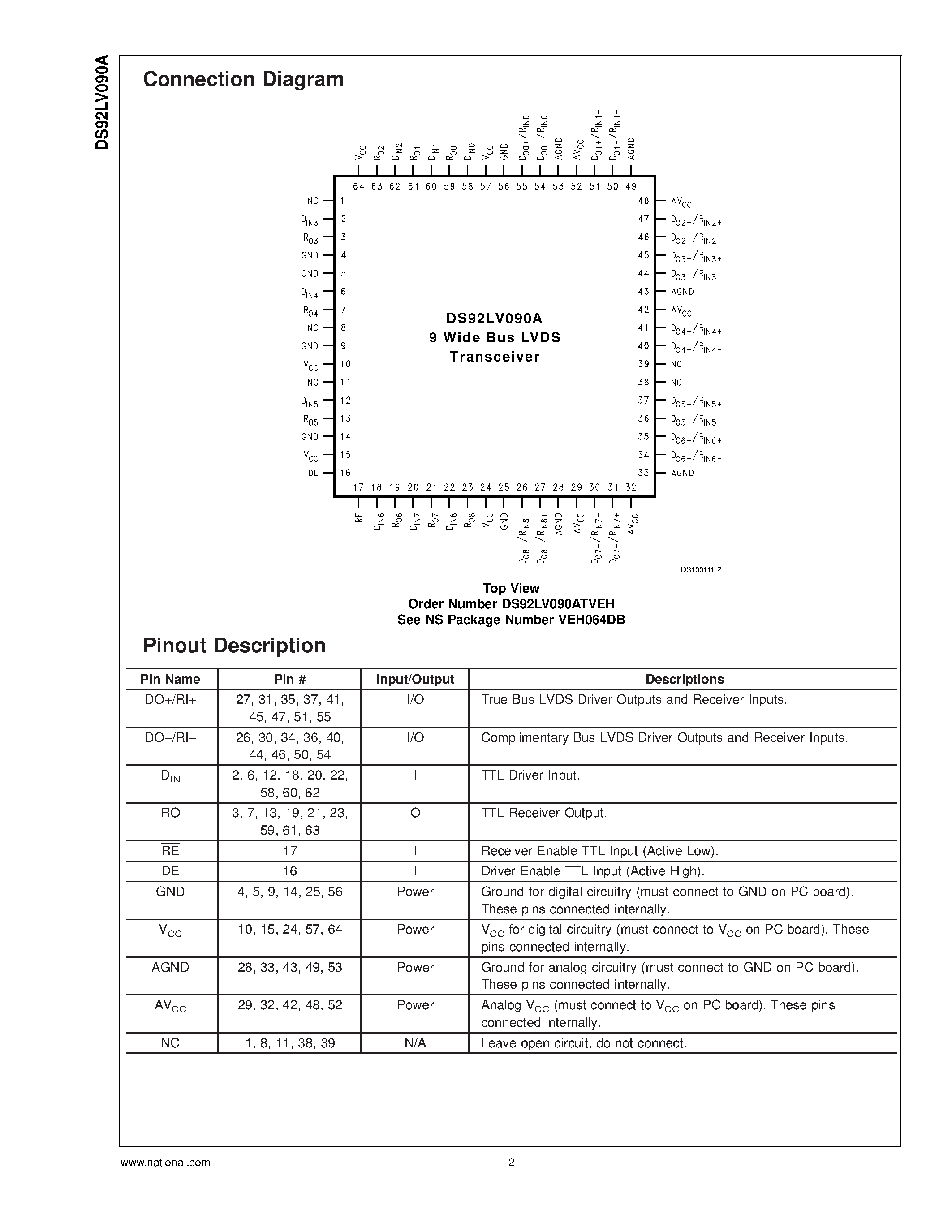 Даташит DS92LV090ATVEH - 9 Channel Bus LVDS Transceiver страница 2