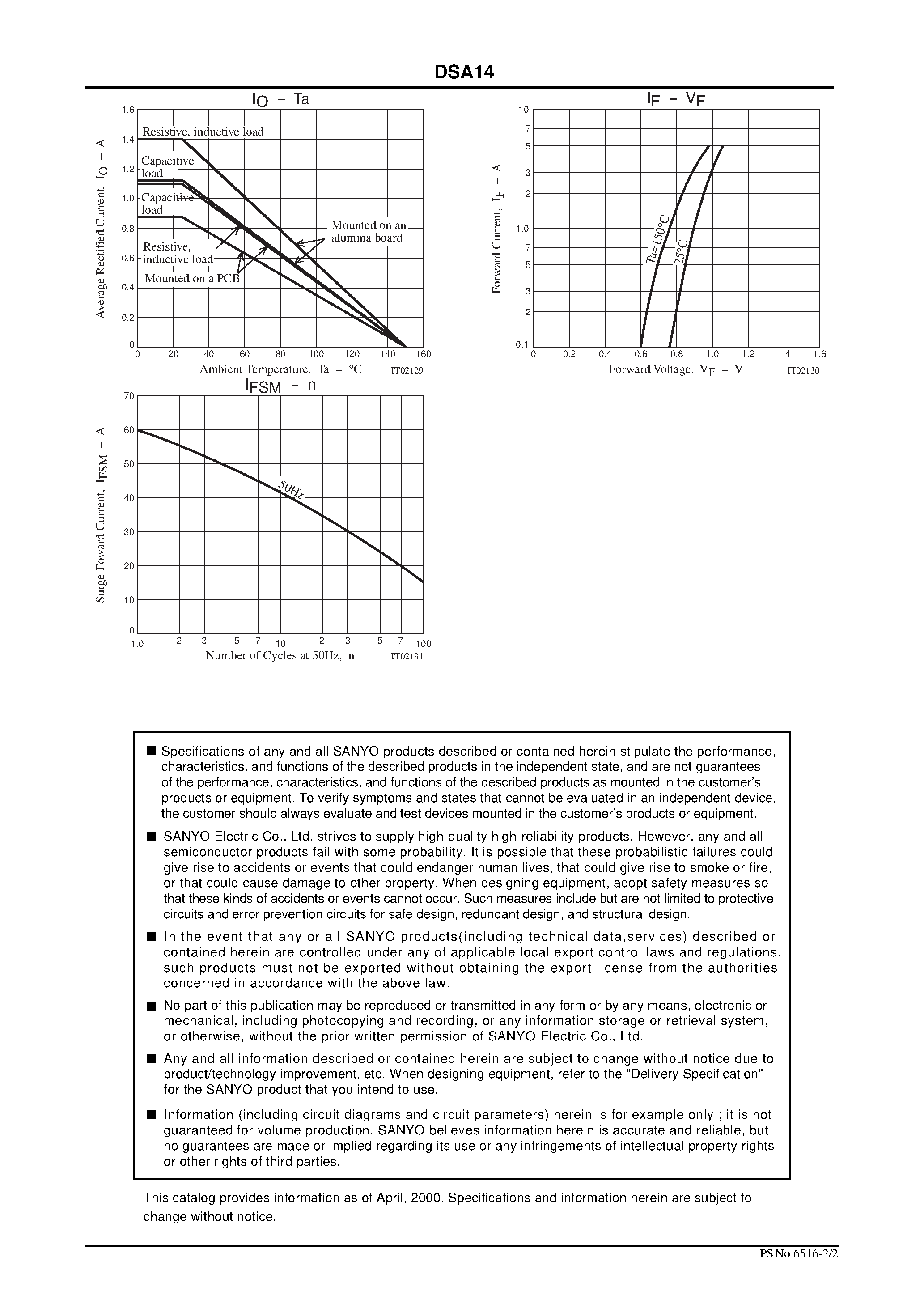 Datasheet DSA14G page 2 Datasheet DSA14G - Power Rectifier page 2