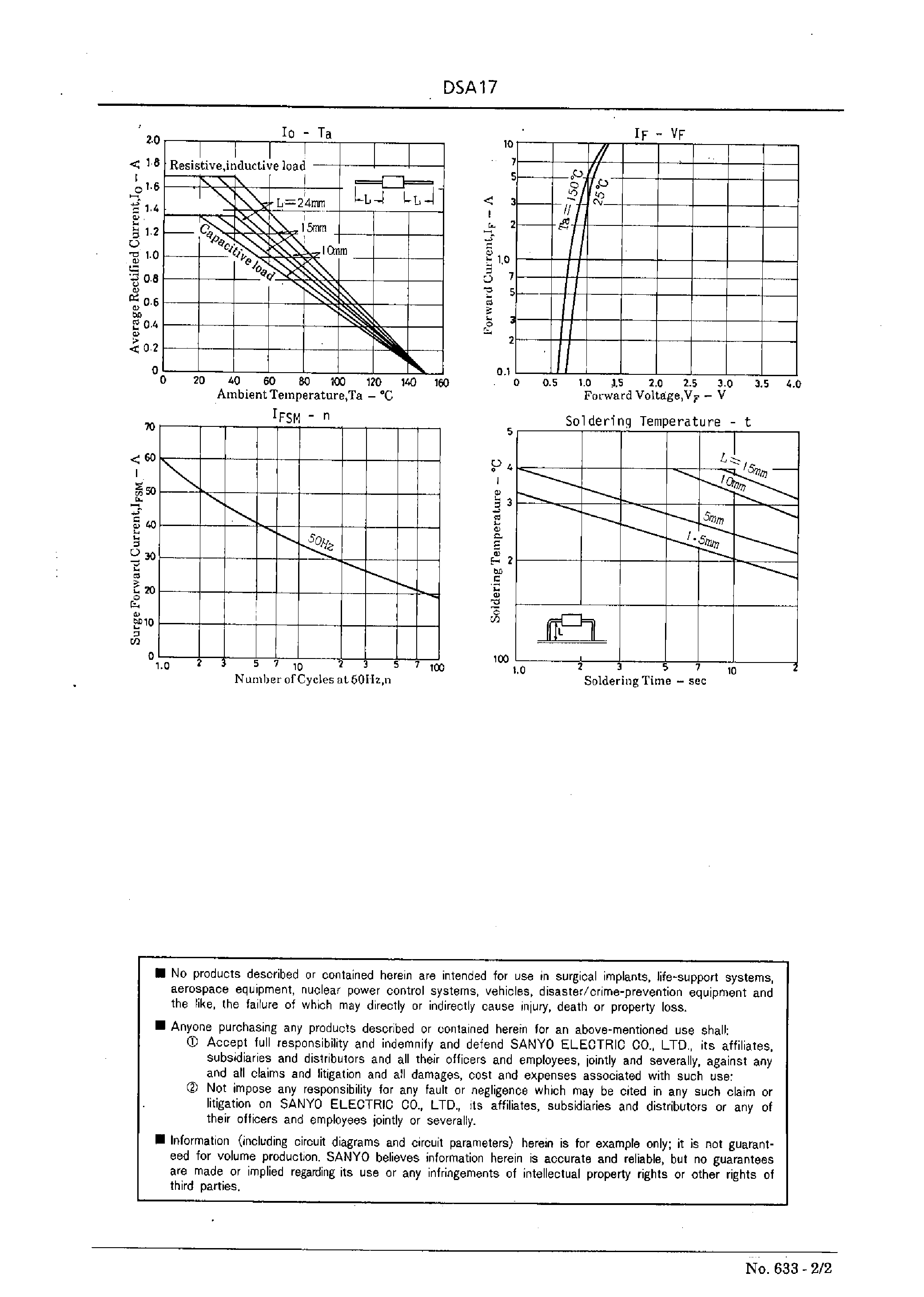 Datasheet DSA17 - 1.7A Power Rectifier page 2