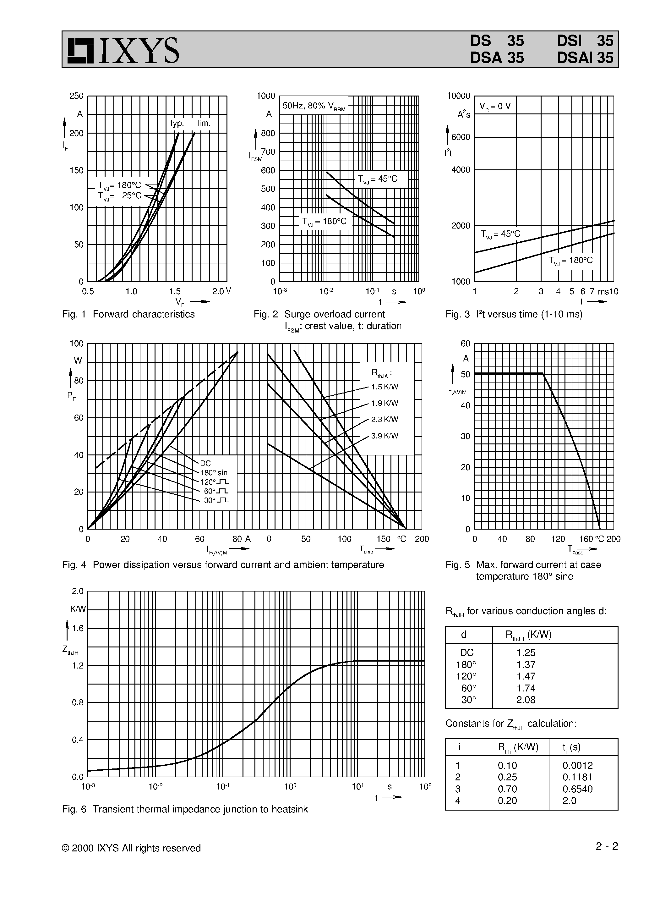 Datasheet DSAI35-12A - Rectifier Diode Avalanche Diode page 2