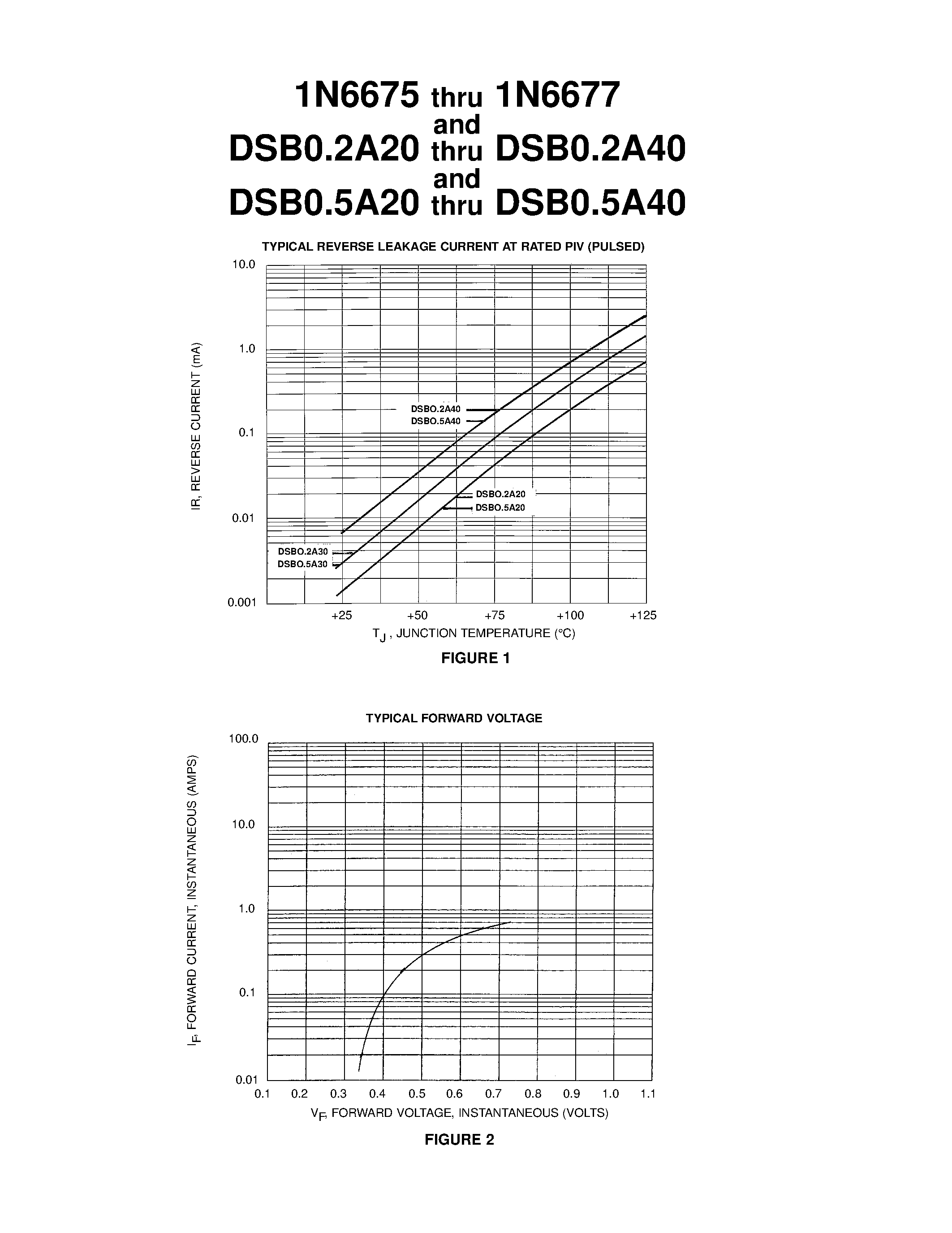 Datasheet DSB05A30 page 2 Datasheet DSB05A30 - 0.2 AND 0.5 AMP SCHOTTKY BARRIER RECTIFIERS page 2