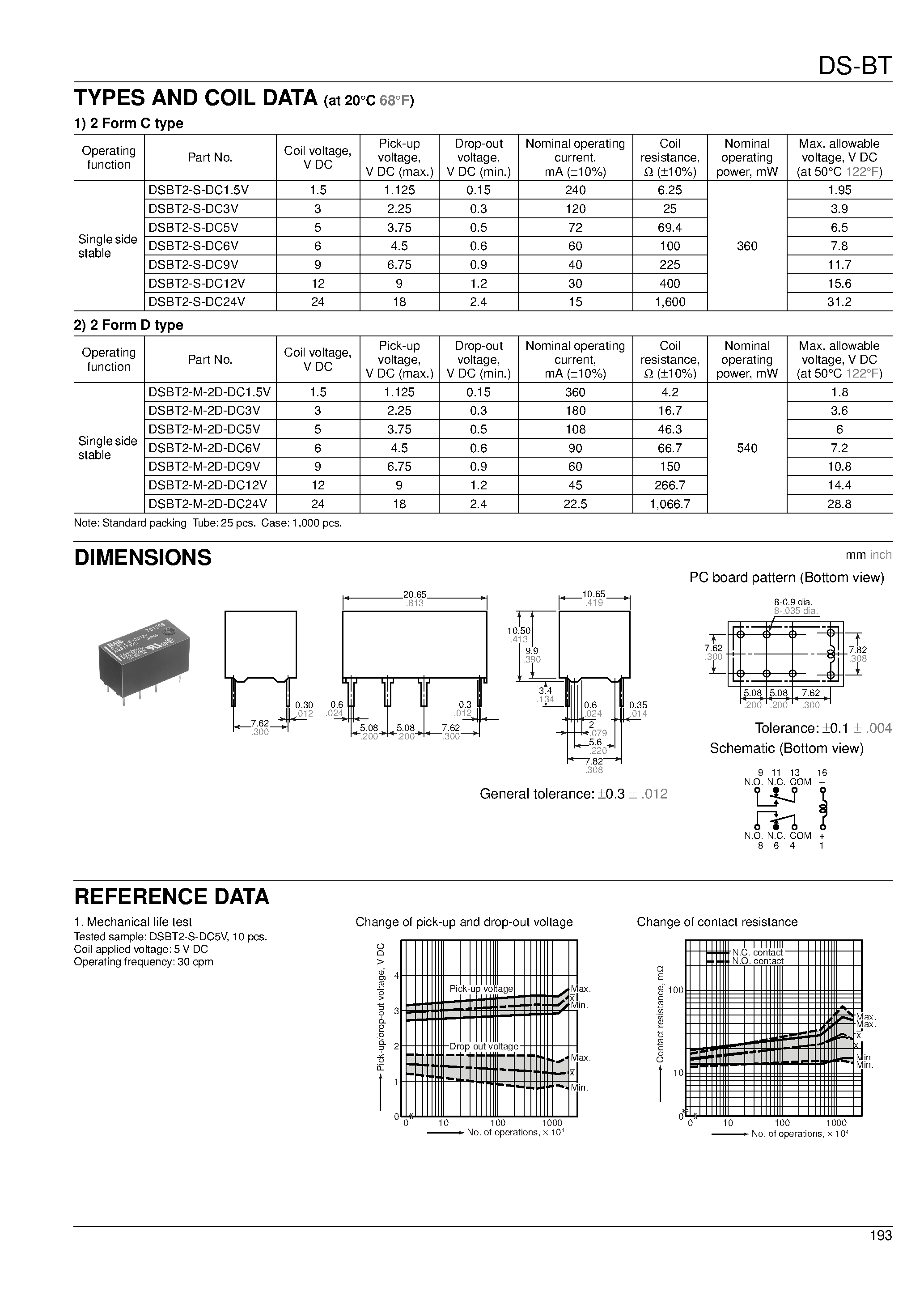 Datasheet DSBT2-S-2D-DC1.5V page 2 Datasheet DSBT2-S-2D-DC1.5V - 4/000 V BREAKDOWN VOLTAGE DS RELAYS page 2