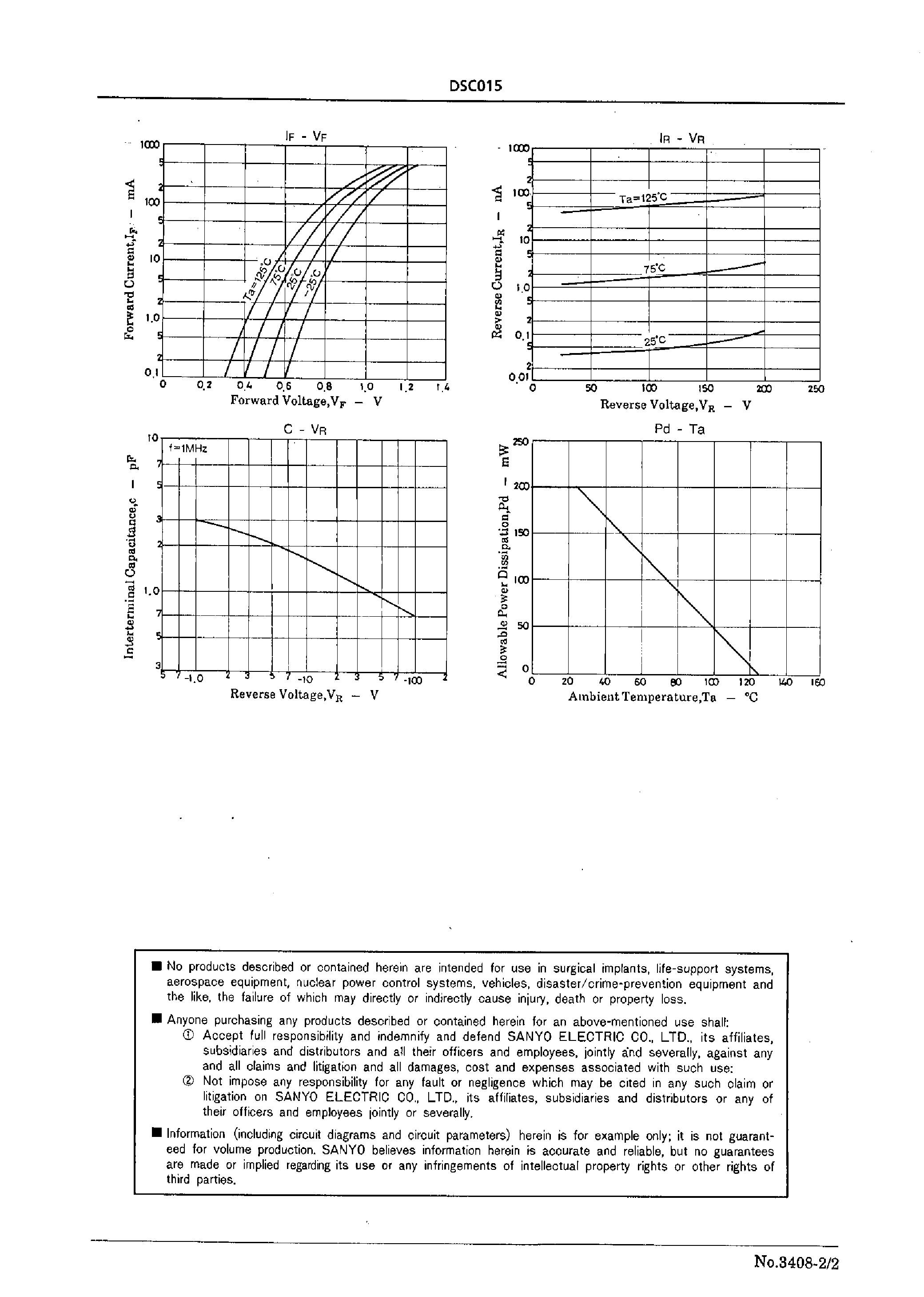Datasheet DSC015 page 2 Datasheet DSC015 - High-Voltage Switching Diode page 2