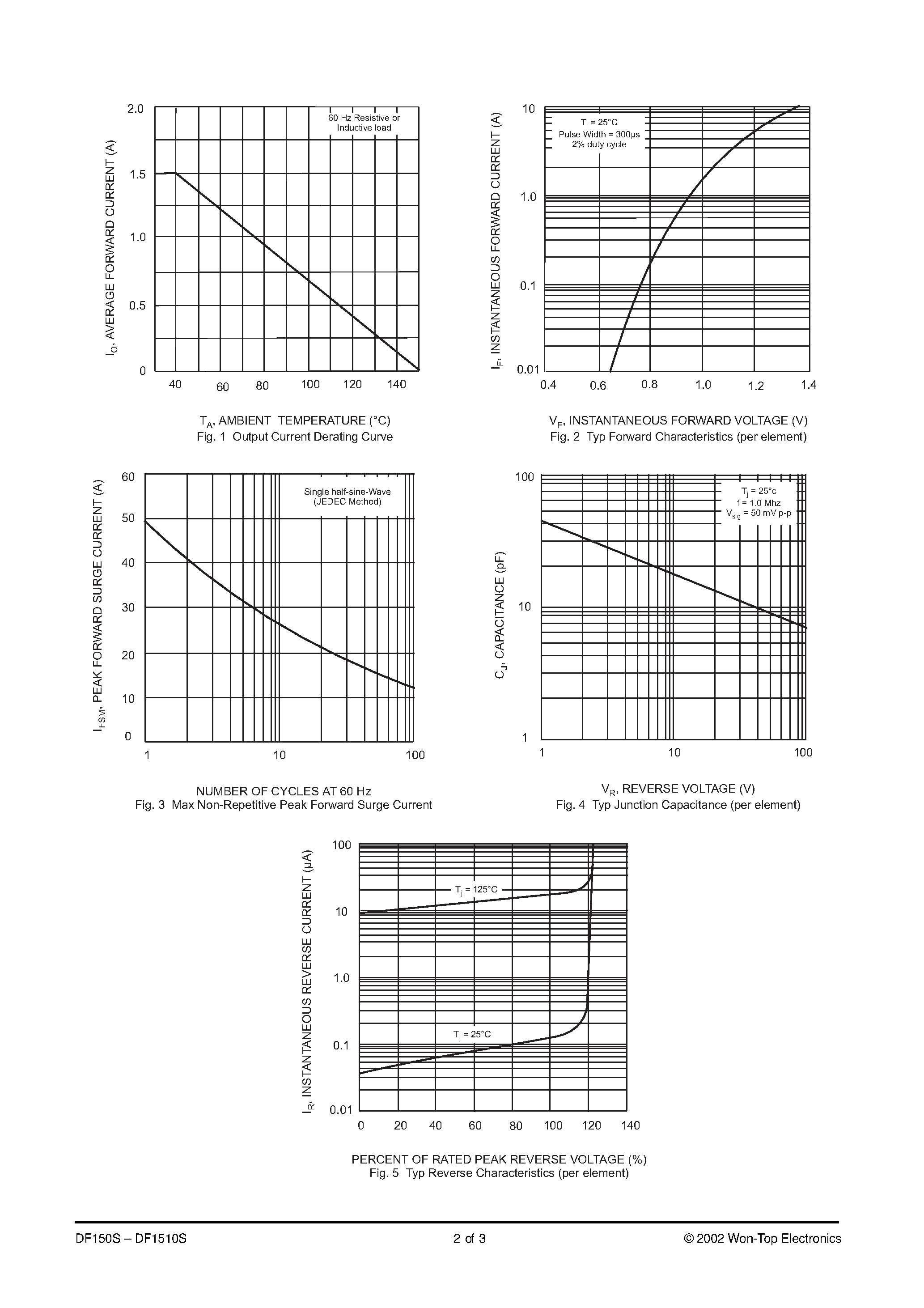 Datasheet DF152S - 1.5A SURFACE MOUNT GLASS PASSIVATED BRIDGE RECTIFIER page 2