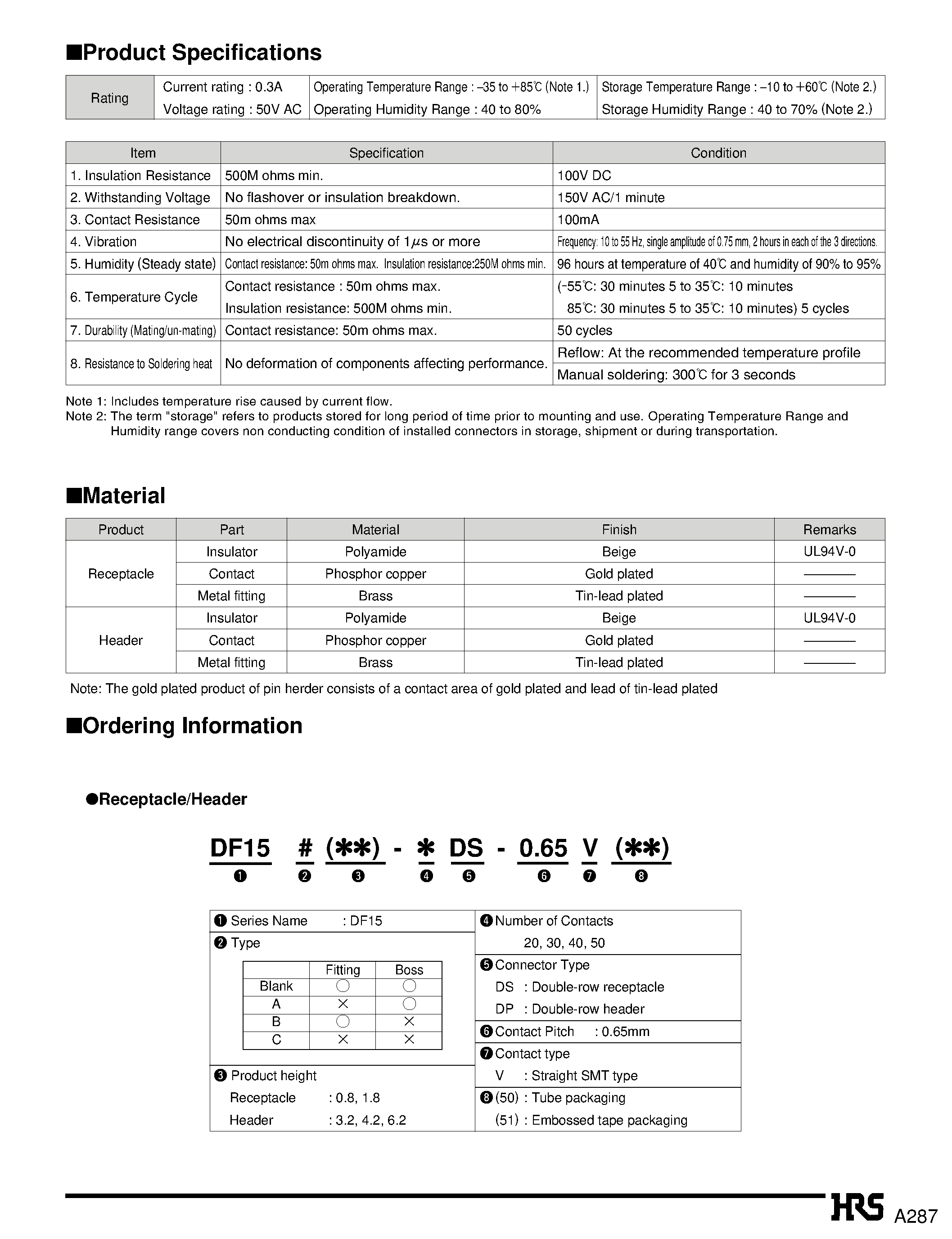Datasheet DF15B-40DP-0.65V page 2 Datasheet DF15B-40DP-0.65V - 0.65mm Pitch SMT Board to Board Connector page 2