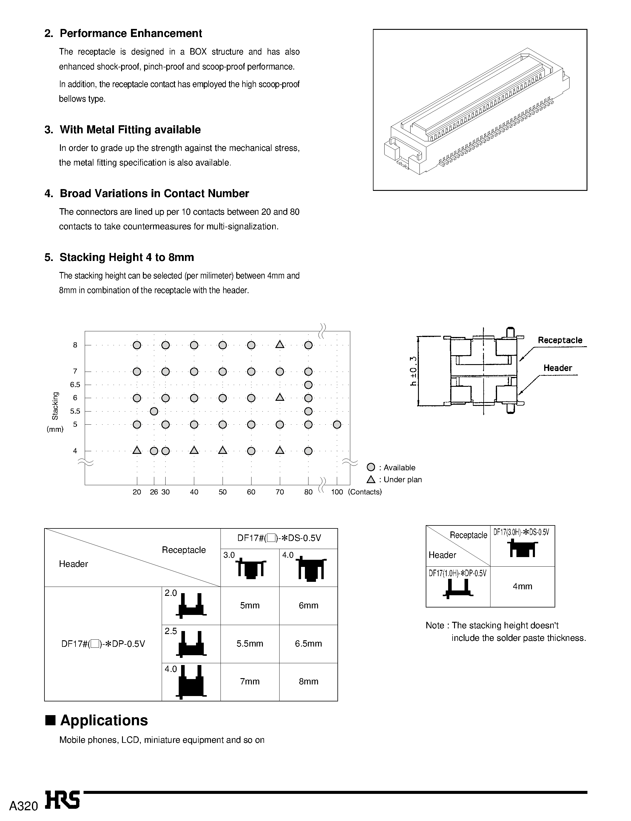 Даташит DF17A-40DS-0.5V - 0.5mm Pitch Board to Board Connector страница 2