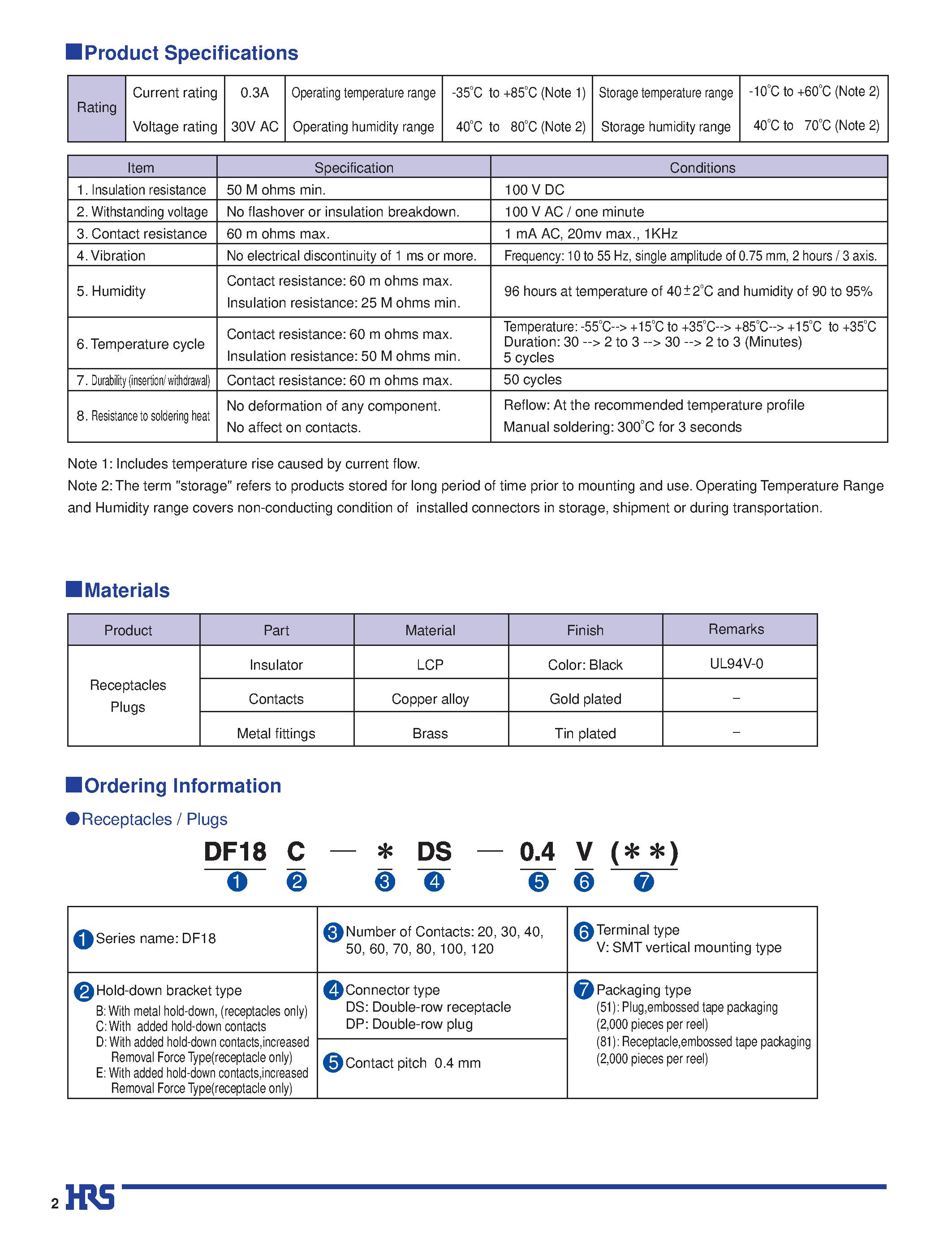 Datasheet DF18D-20DP-0.4V - 0.4mm Contact Pitch/ 1.5mm above the board/ Board-to-Board / Board-to-FPC Connectors page 2