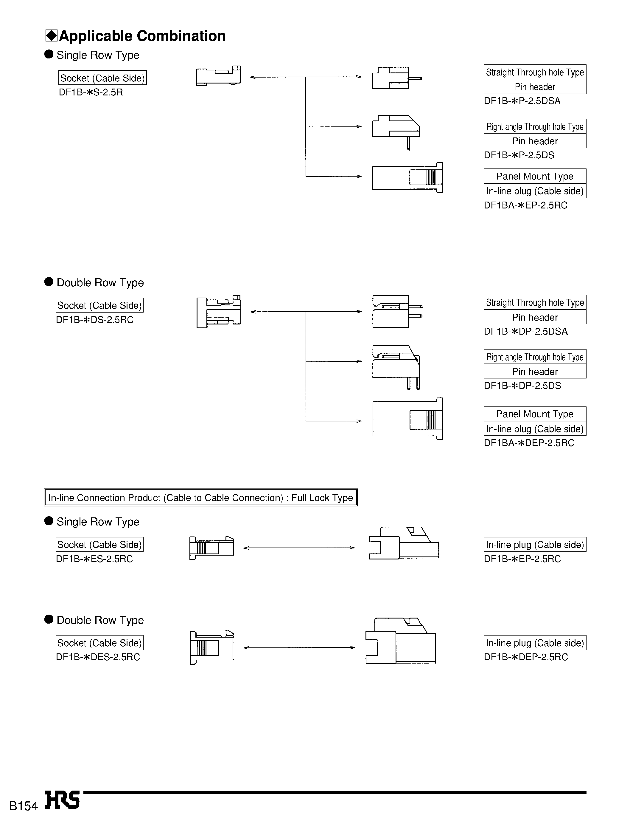 Даташит DF1B-2428SCFA - 2.5mm Pitch Connector for Discrete Wire Connection (Product Compliant with UL/CSA Standard) страница 2