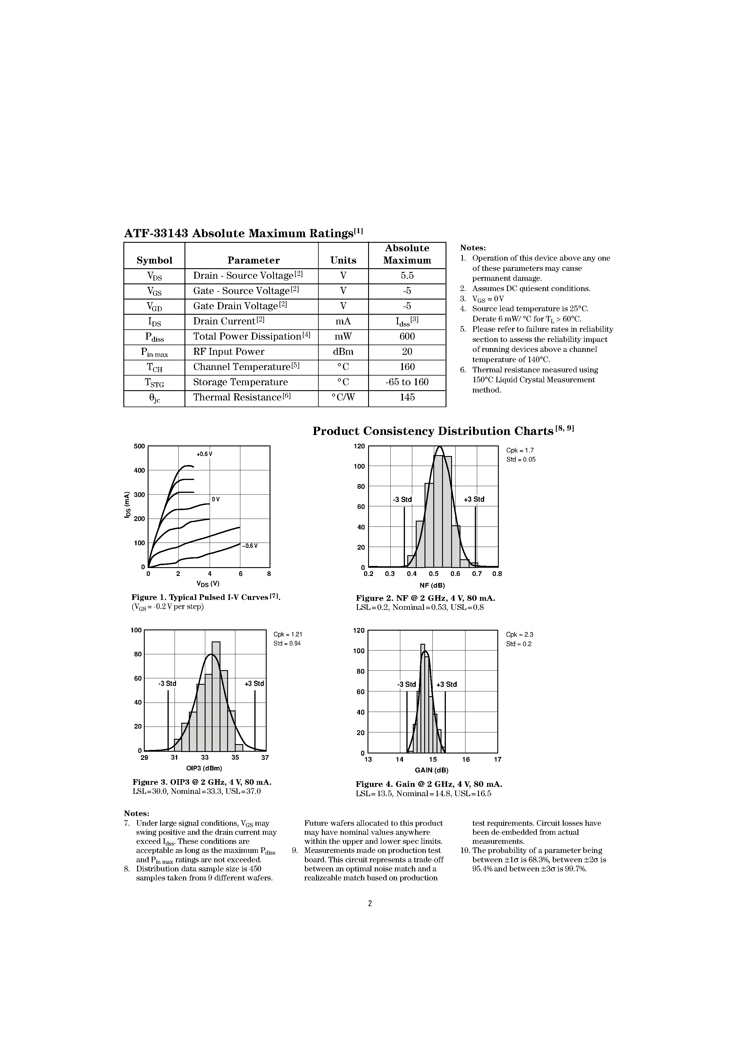 Datasheet ATF-33143-BLK - Low Noise Pseudomorphic HEMT in a Surface Mount Plastic Package page 2