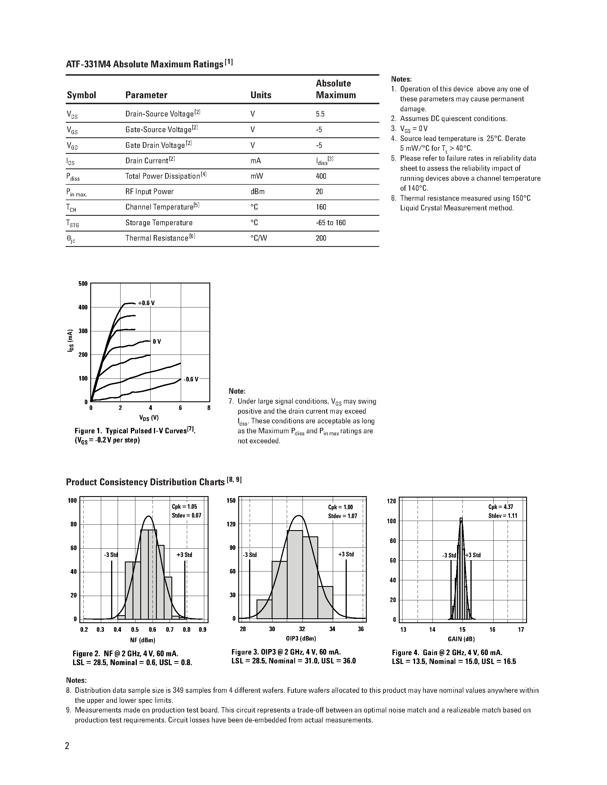 Datasheet ATF-331M4-TR1 - Agilent ATF-331M4 Low Noise Pseudomorphic HEMT in a Miniature Leadless Package page 2