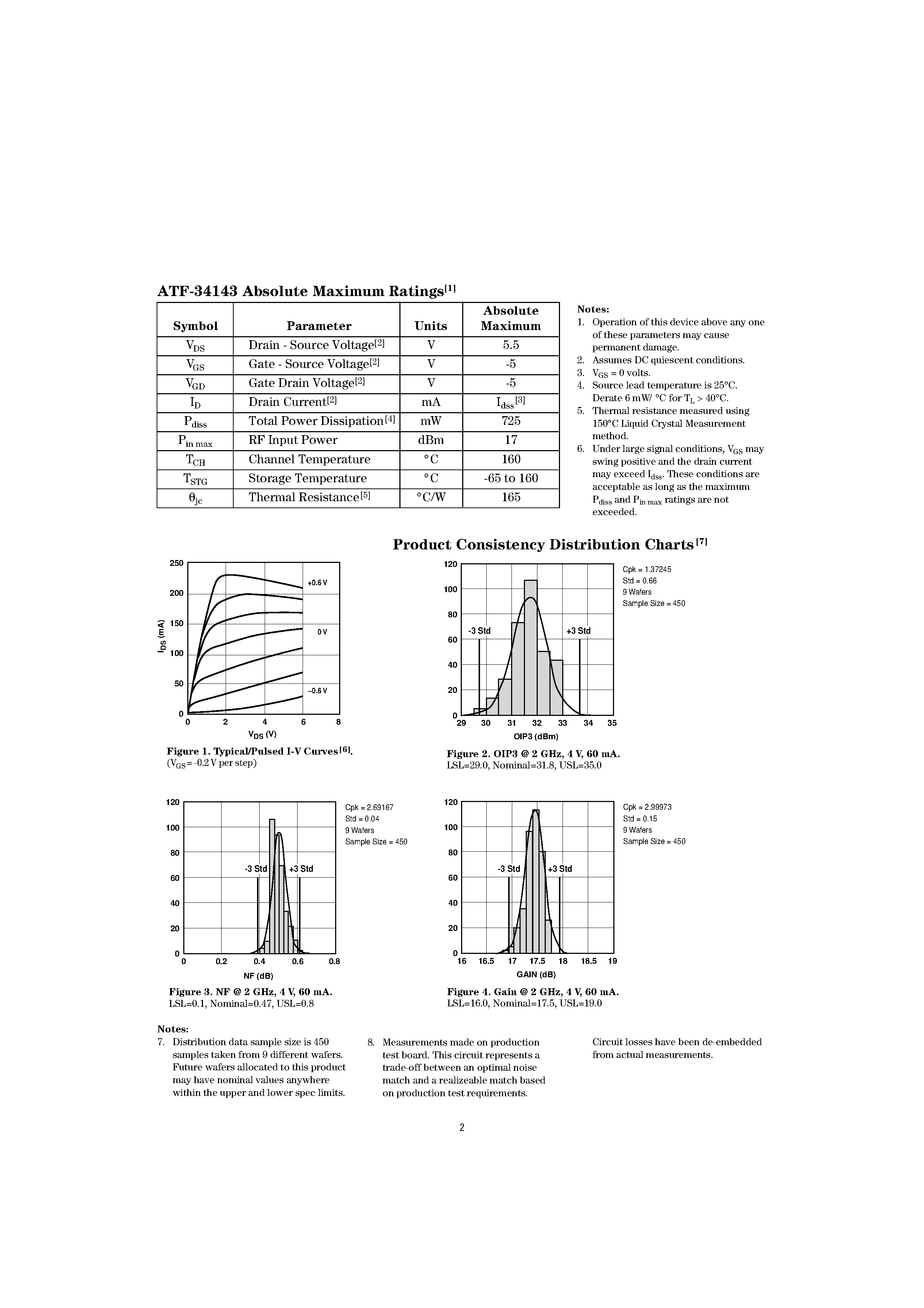 Datasheet ATF-34143-TR1 - Low Noise Pseudomorphic HEMT in a Surface Mount Plastic Package page 2