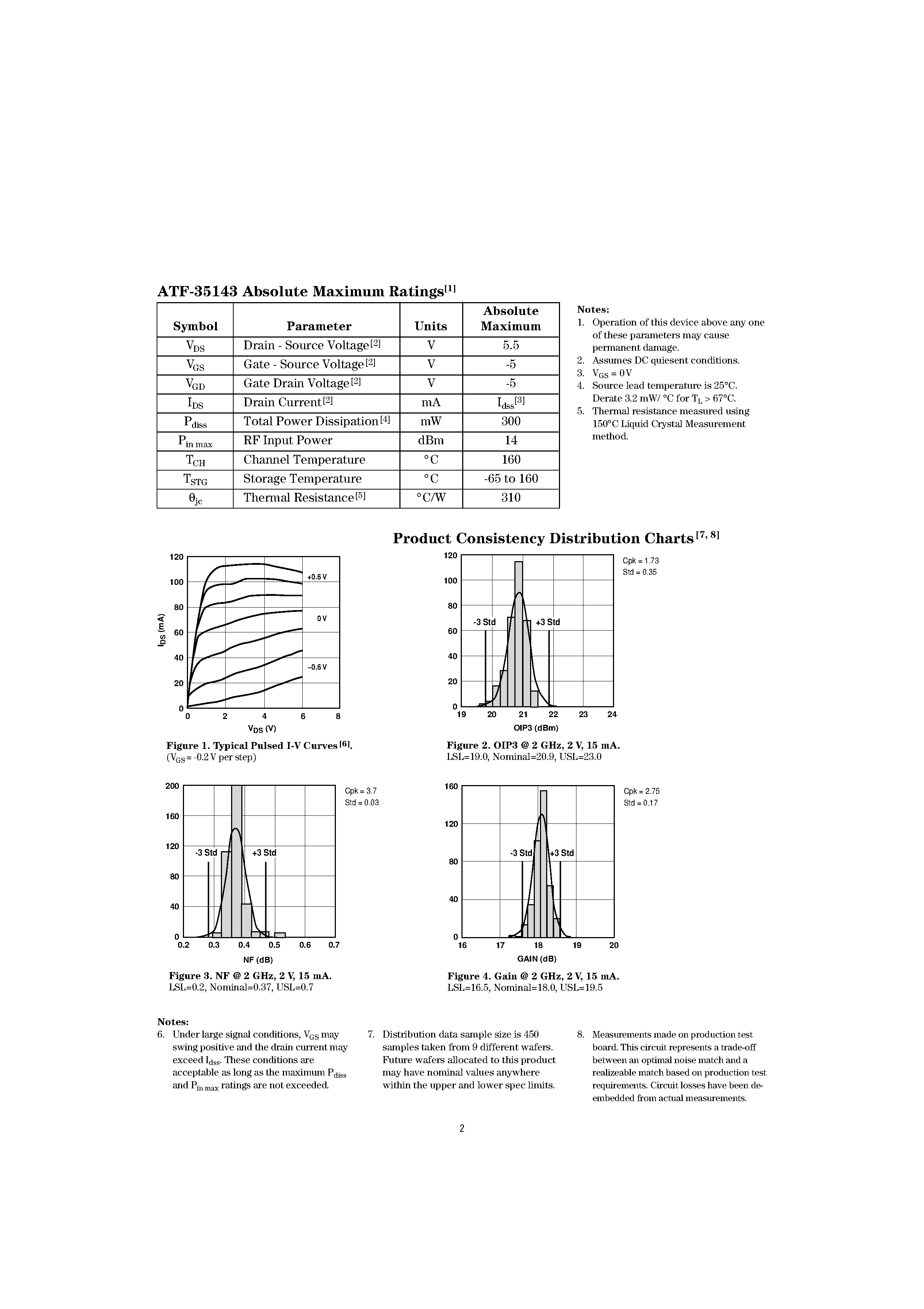 Datasheet ATF-35143 - Low Noise Pseudomorphic HEMT in a Surface Mount Plastic Package page 2