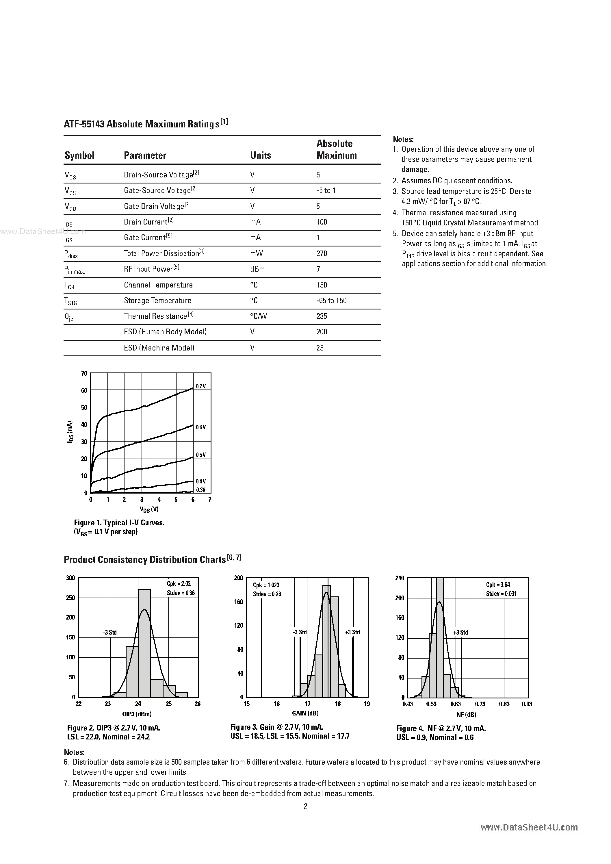 Datasheet ATF55143 - Agilent ATF-55143 Low Noise Enhancement Mode Pseudomorphic HEMT in a Surface Mount Plastic Package page 2