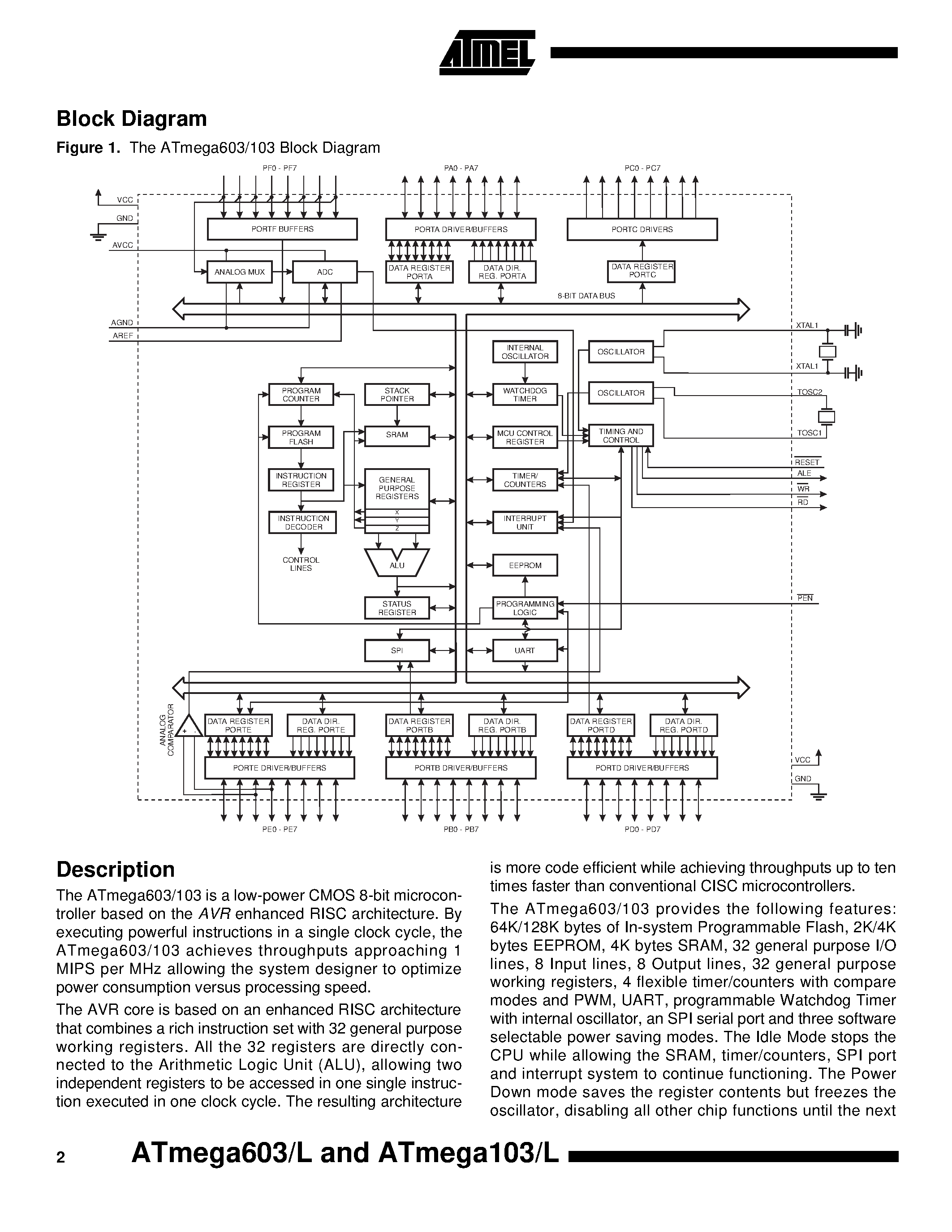 Даташит на микросхему ATMEGA603 страница 2 Даташит ATMEGA603 - 8-Bit Microcontroller with 64K/128K Bytes In-System Programmable Flash страница 2