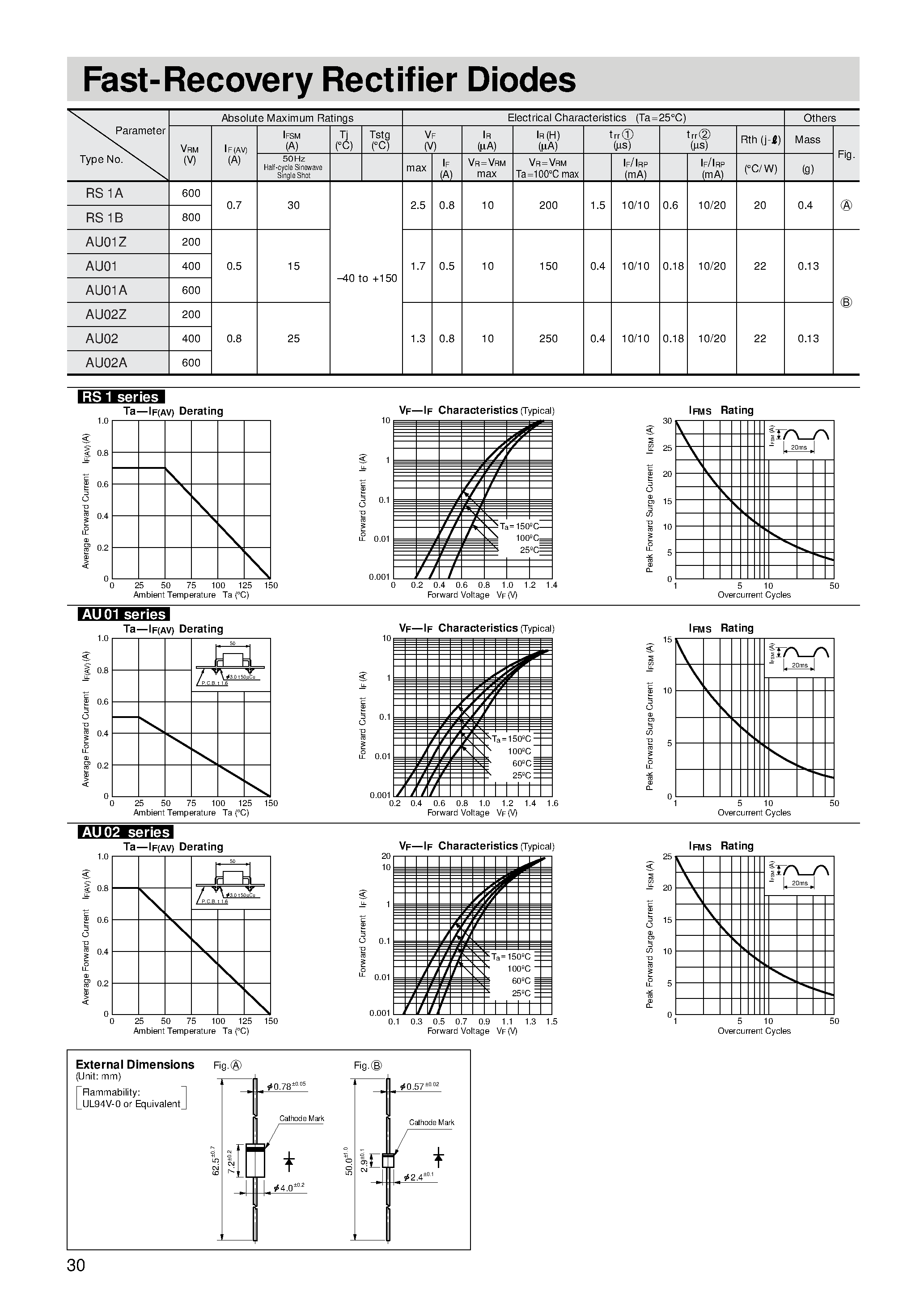 Datasheet AU01A page 1 Datasheet AU01A - Fast-Recovery Rectifier Diodes page 1