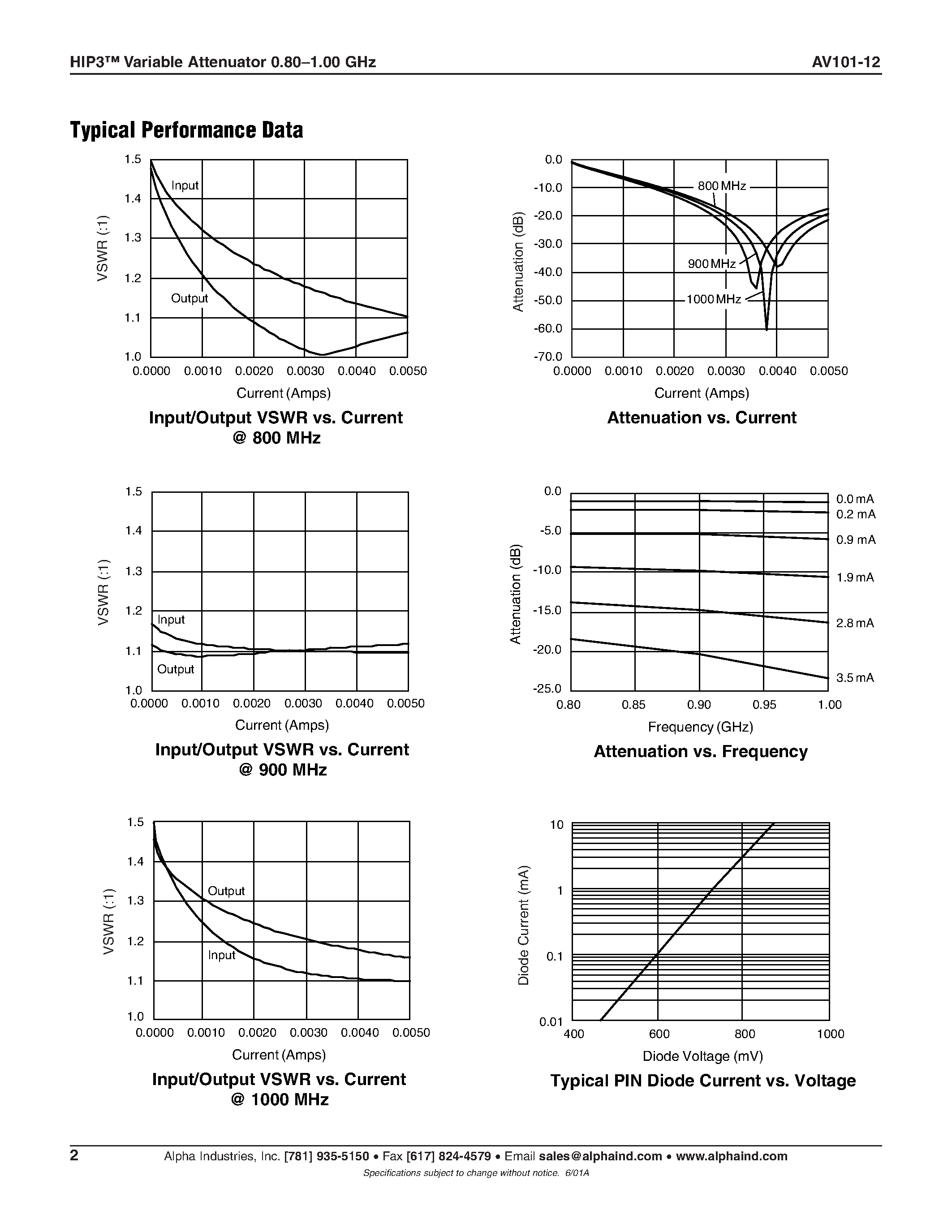 Datasheet AV101-12 page 2 Datasheet AV101-12 - HIP3 Variable Attenuator 0.80.1.00 GHz page 2