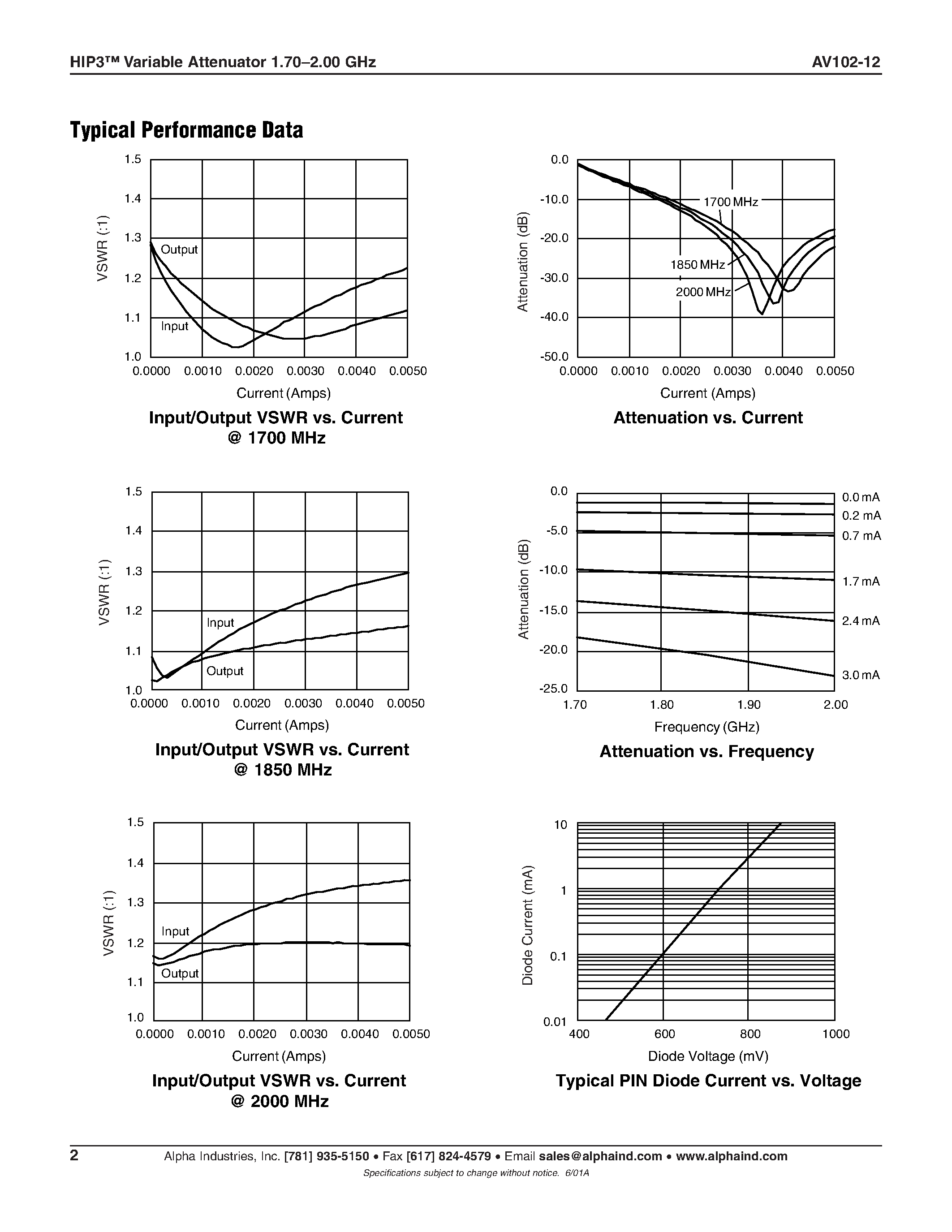 Datasheet AV102-12 page 2 Datasheet AV102-12 - HIP3 Variable Attenuator 1.70.2.00 GHz page 2
