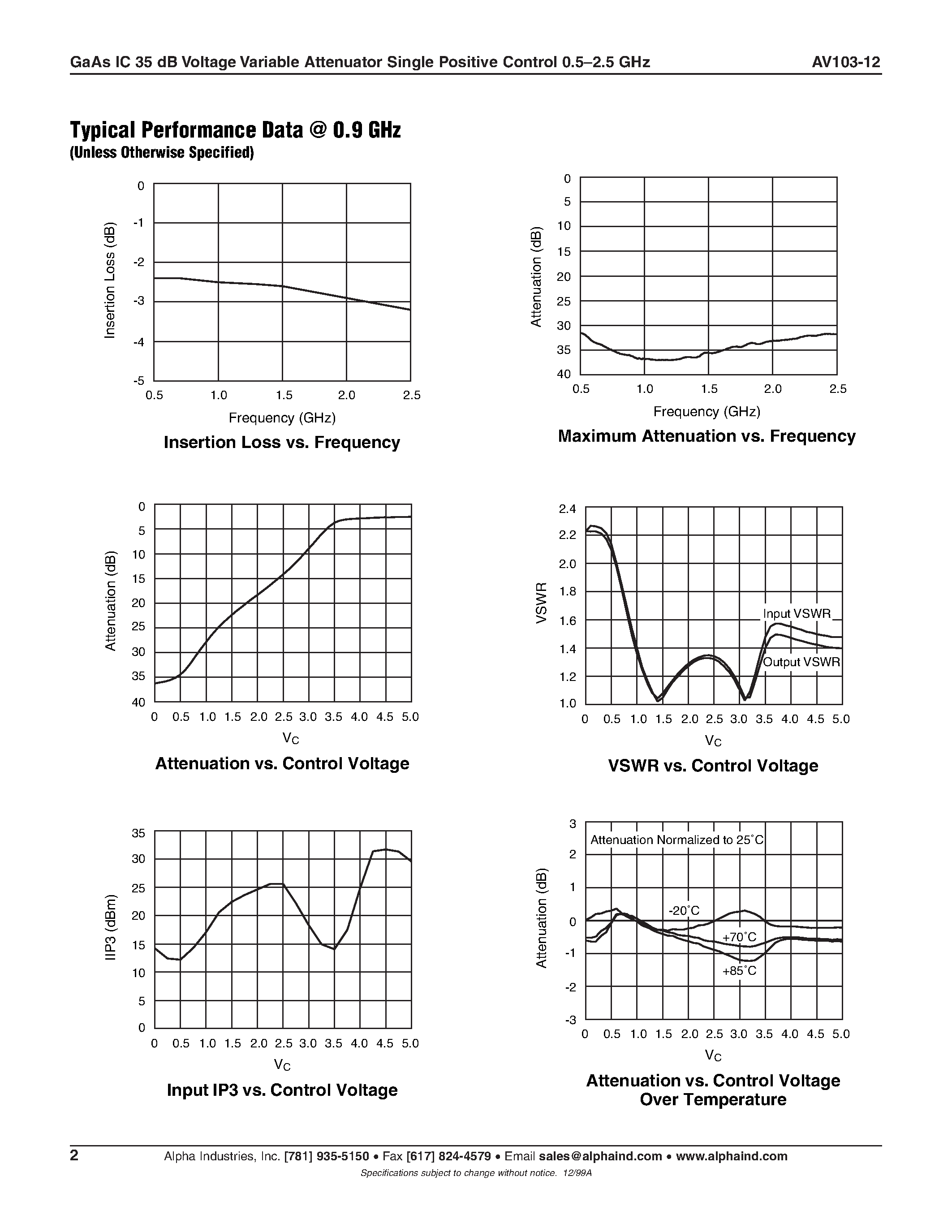 Datasheet AV103-12 - GaAs IC 35 dB Voltage Variable Attenuator Single Positive Control 0.5-2.5 GHz page 2