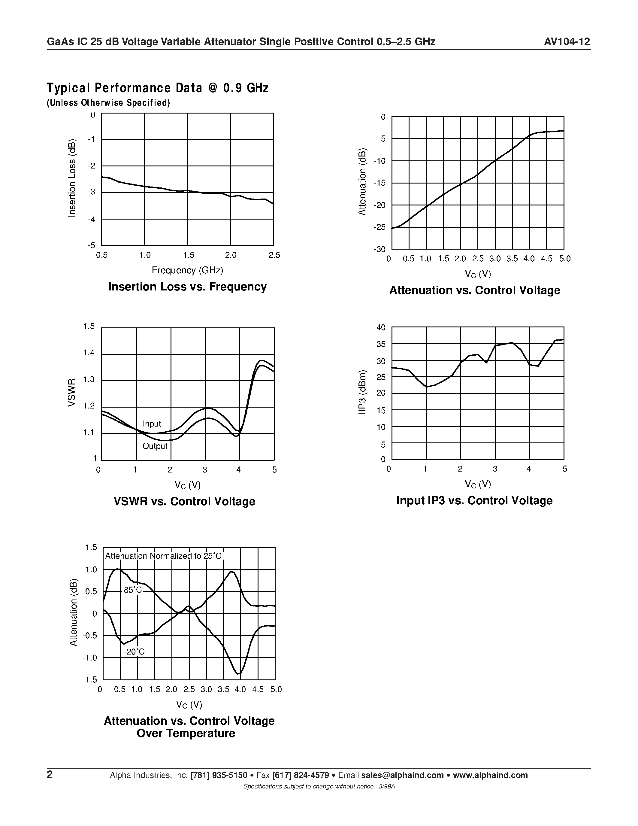 Datasheet AV104-12 - GaAs IC 25 dB Voltage Variable Attenuator Single Positive Control 0.5-2.5 GHz page 2
