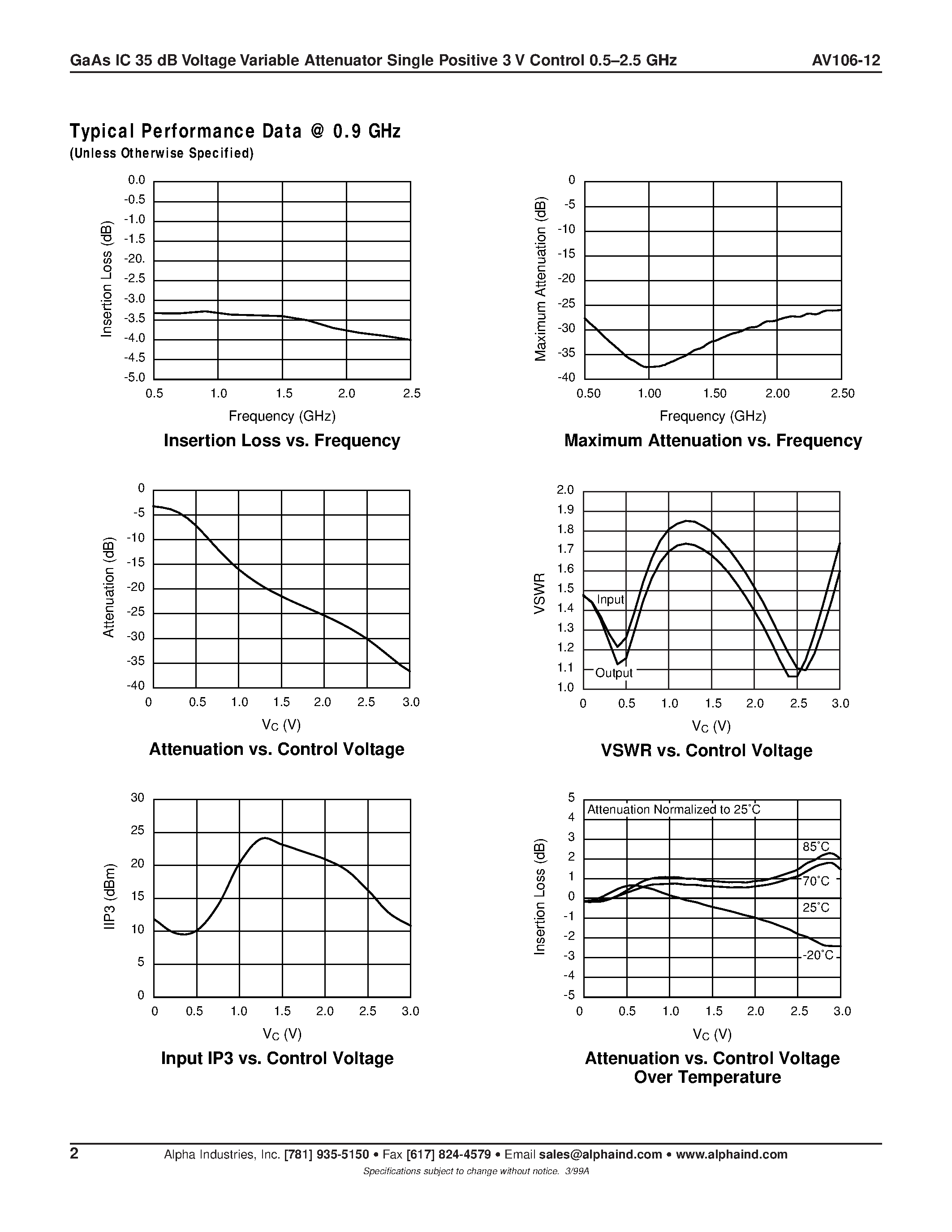 Datasheet AV106-12 - GaAs IC 35 dB Voltage Variable Attenuator Single Positive 3 V Control 0.5-2.5 GHz page 2