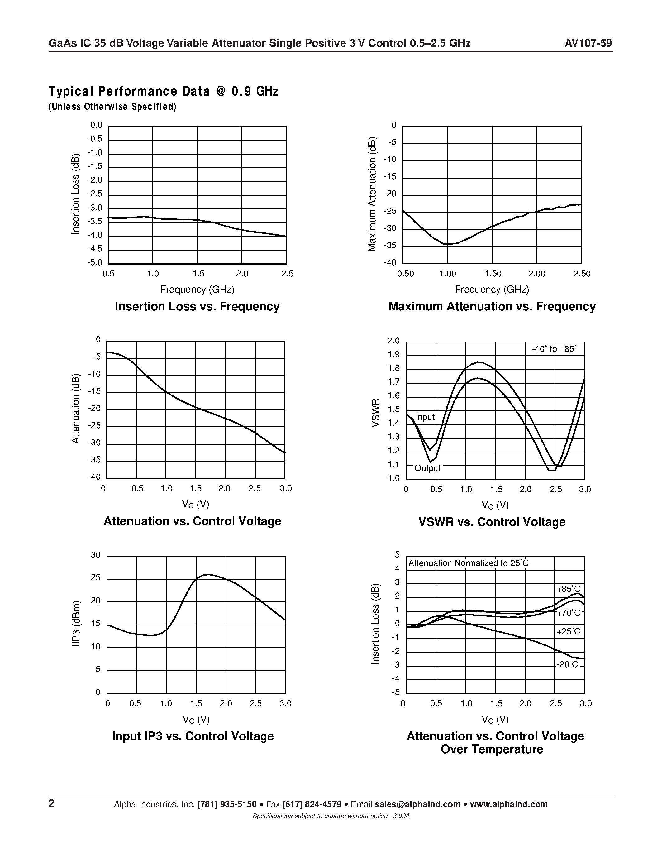 Datasheet AV107-59 - GaAs IC 35 dB Voltage Variable Attenuator Single Positive 3 V Control 0.5-2.5 GHz page 2