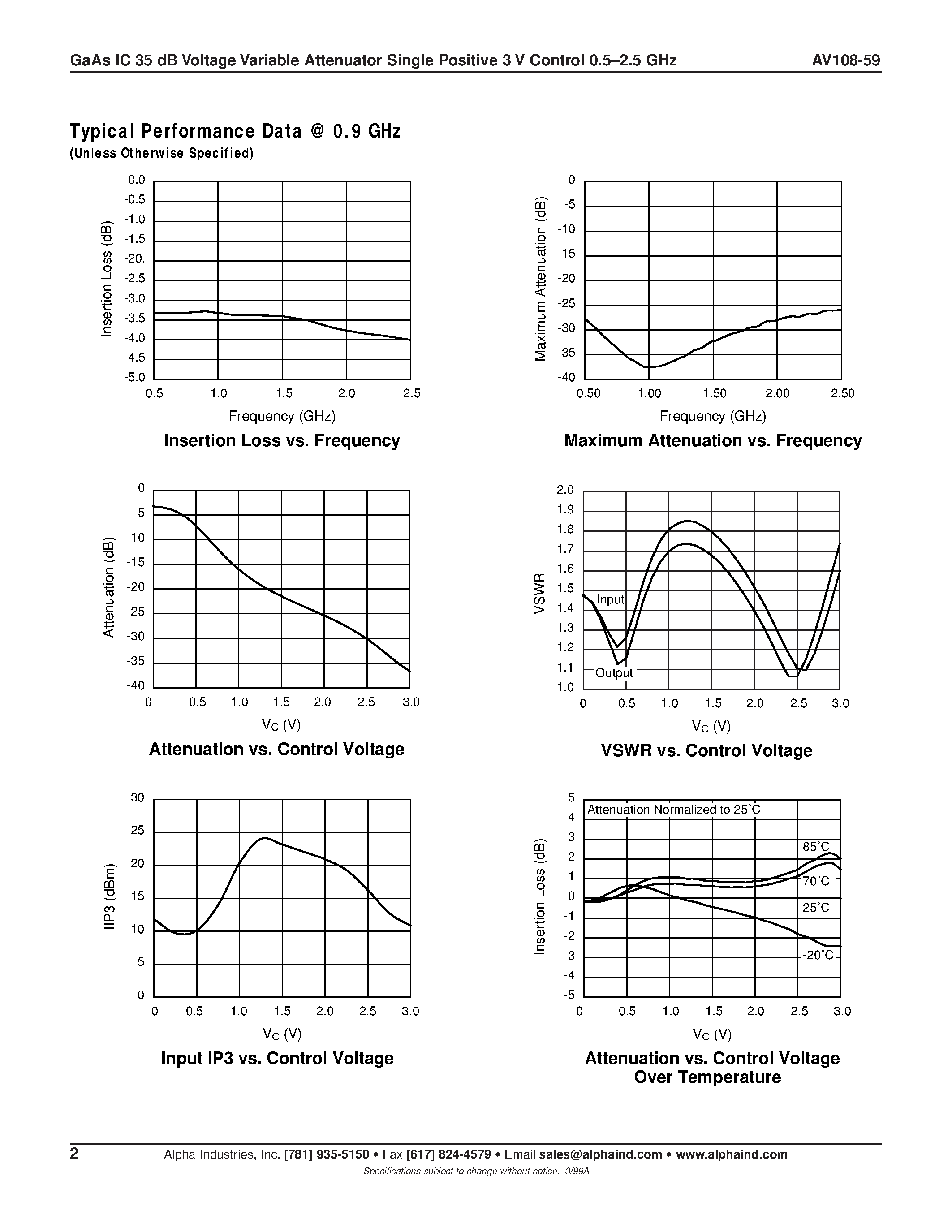 Datasheet AV108-59 - GaAs IC 35 dB Voltage Variable Attenuator Single Positive 3 V Control 0.5-2.5 GHz page 2