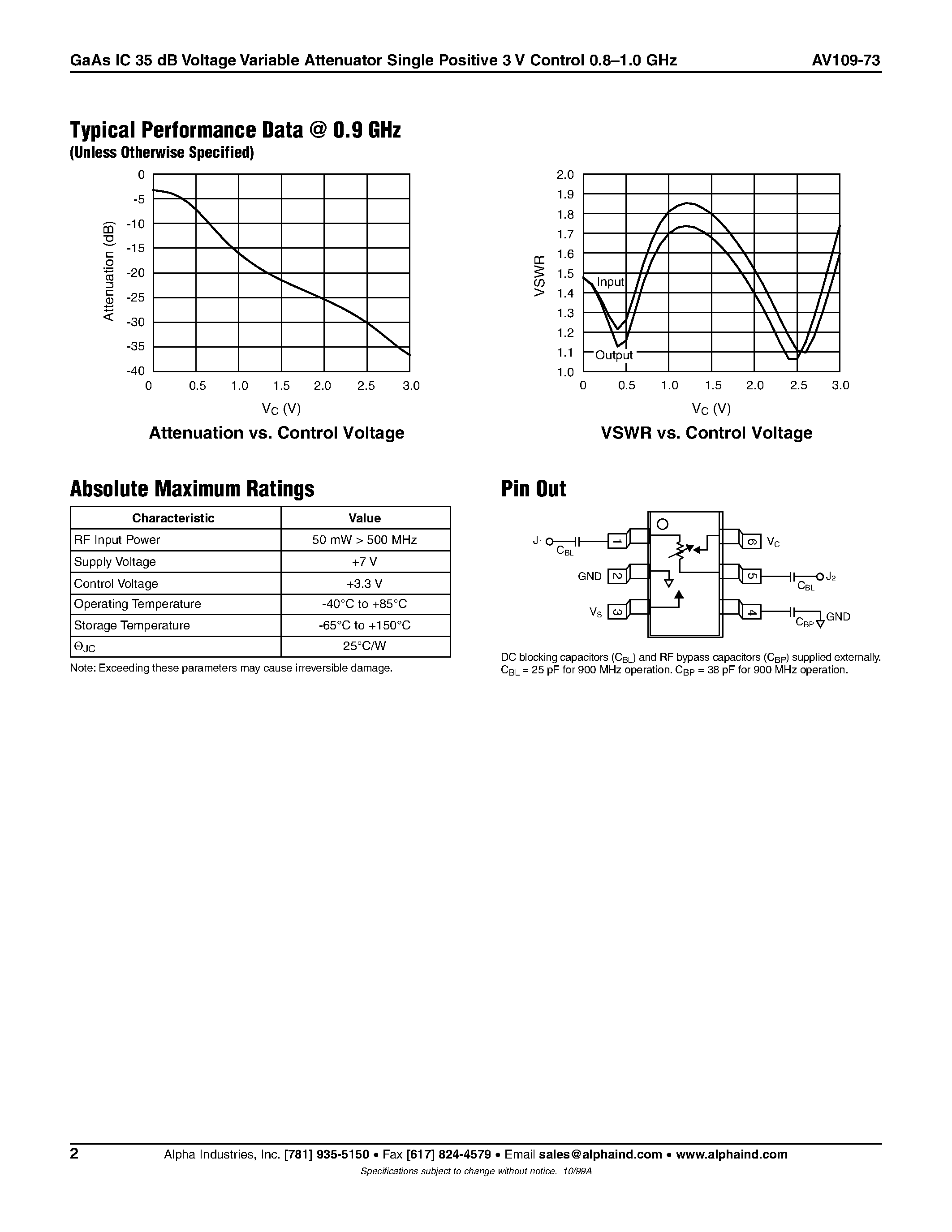 Datasheet AV109-73 - GaAs IC 35 dB Voltage Variable Attenuator Single Positive 3 V Control 0.8-1.0 GHz page 2