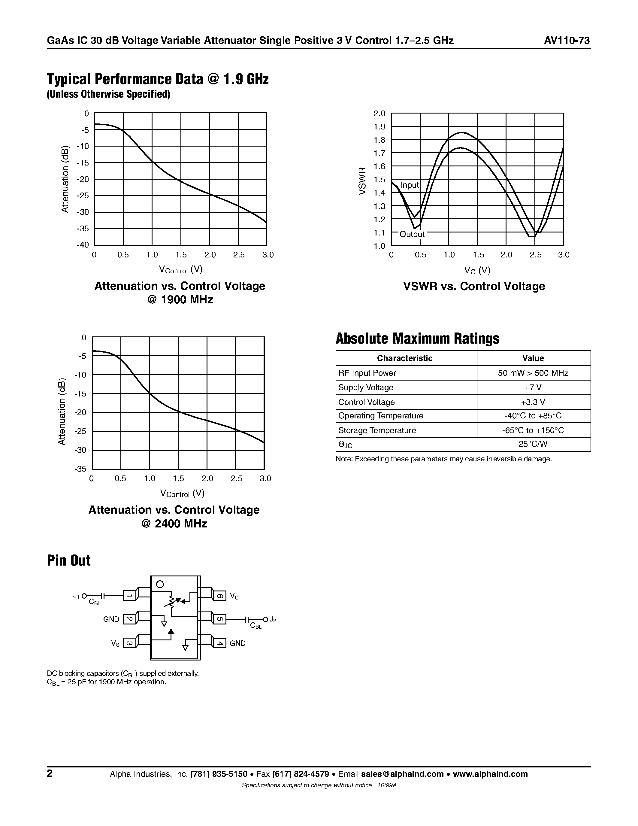 Datasheet AV110-73 - GaAs IC 30 dB Voltage Variable Attenuator Single Positive 3 V Control 1.7-2.5 GHz page 2