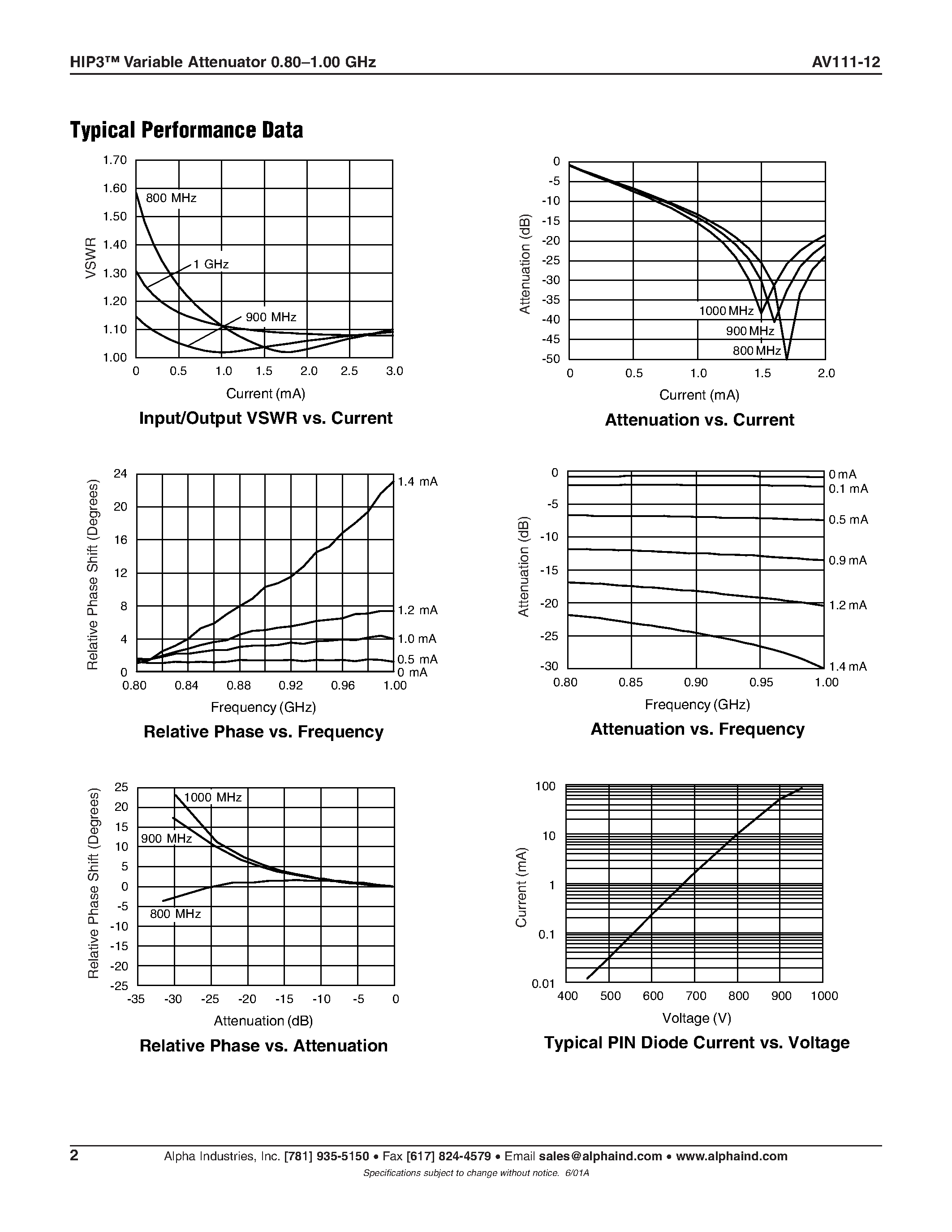 Datasheet AV111-12 - HIP3 Variable Attenuator 0.80-1.00 GHz page 2