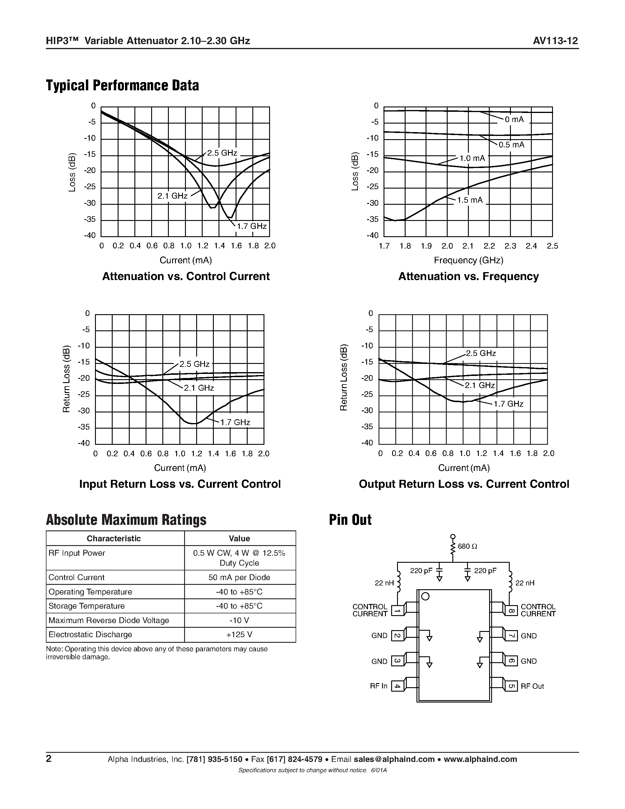 Datasheet AV113-12 - HIP3 Variable Attenuator 2.10-2.30 GHz page 2