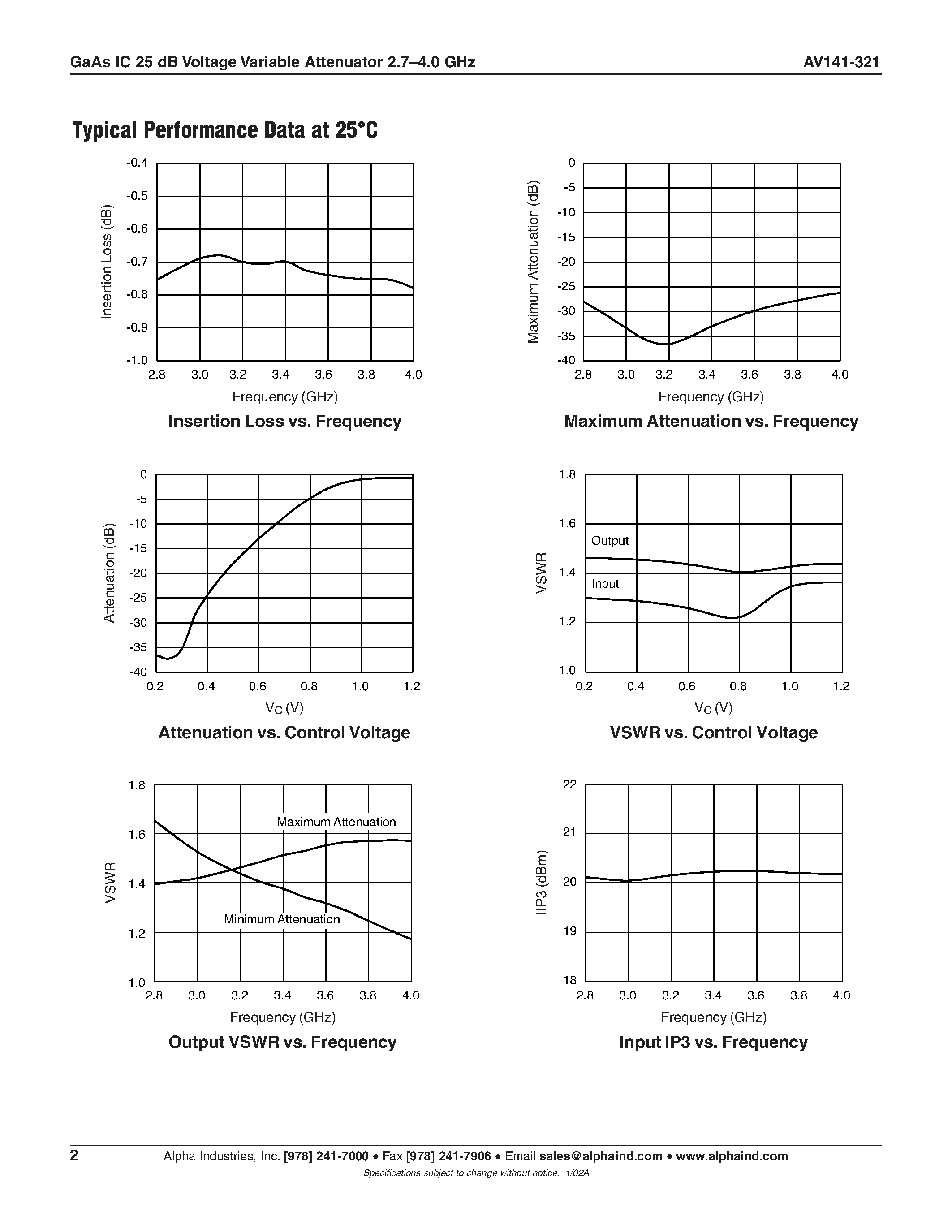 Datasheet AV141-321 page 2 Datasheet AV141-321 - GaAs IC 25 dB Voltage Variable Attenuator 2.7-4.0 GHz page 2