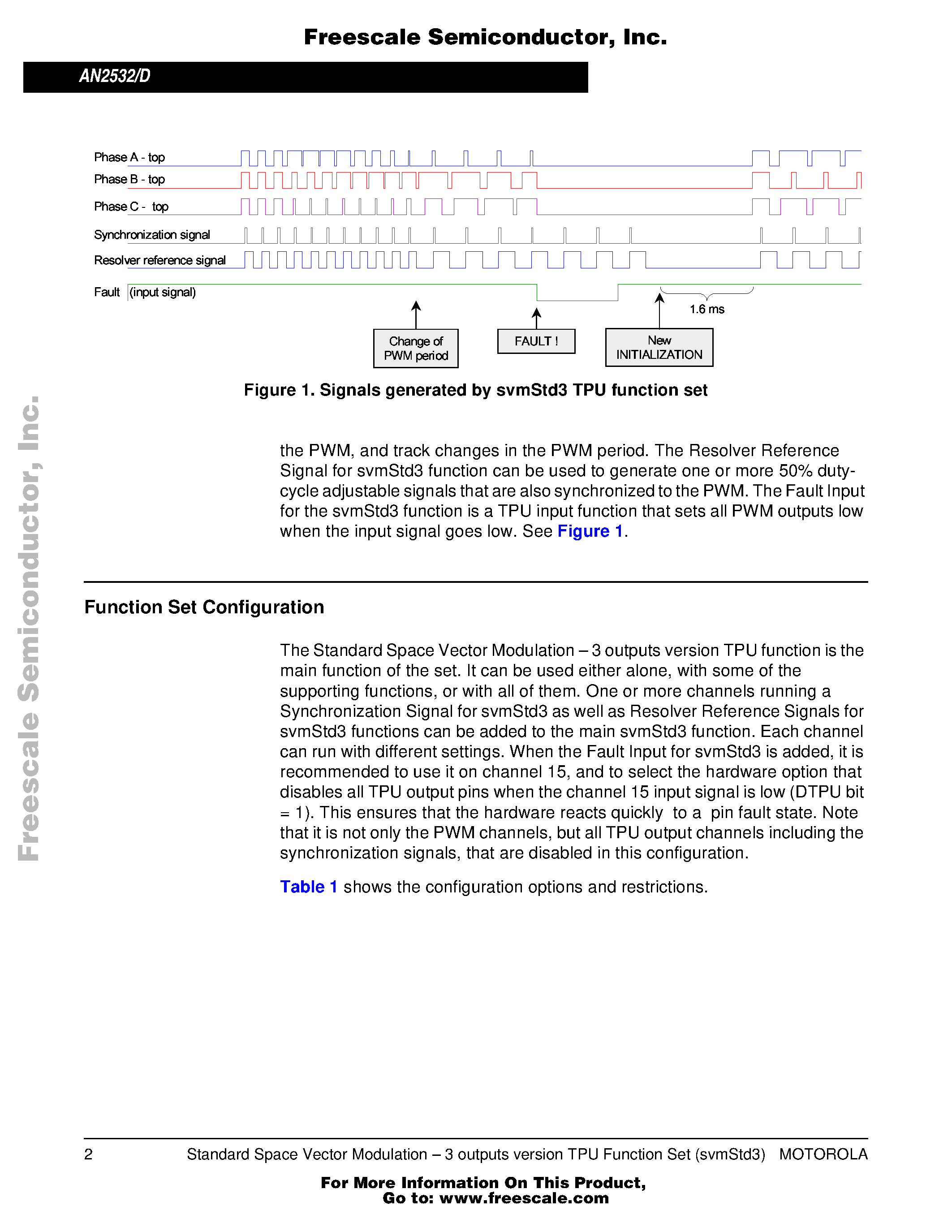 Datasheet AN2532 page 2 Datasheet AN2532 - Standard Space Vector Modulation 3 outputs version TPU Function Set (svmStd3) page 2