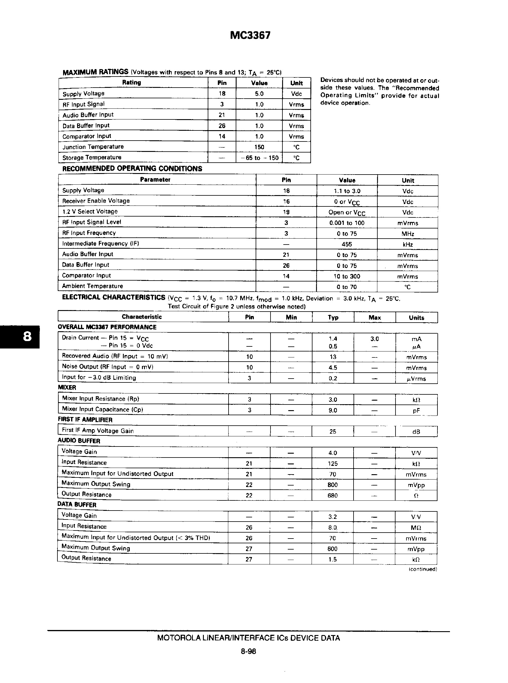 Datasheet MC3367 page 2 Datasheet MC3367 - LOW VOLTAGE FM NARROWBAND RECEIVER page 2