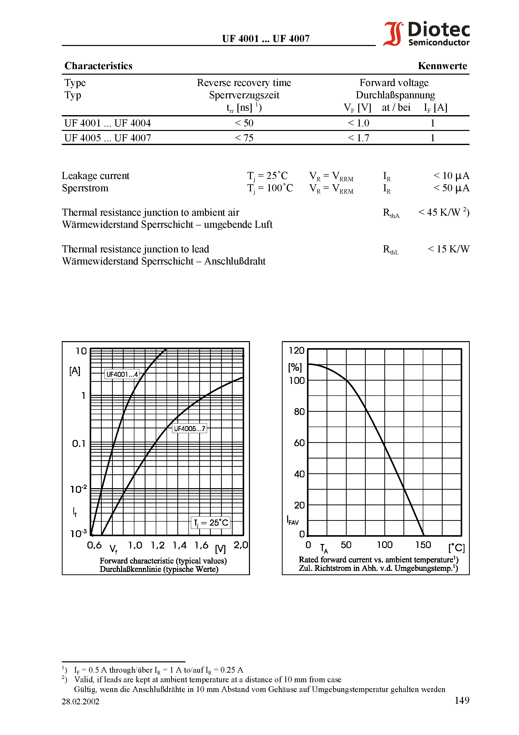 Datasheet UF4004 - Ultrafast Switching Si-Rectifiers page 2