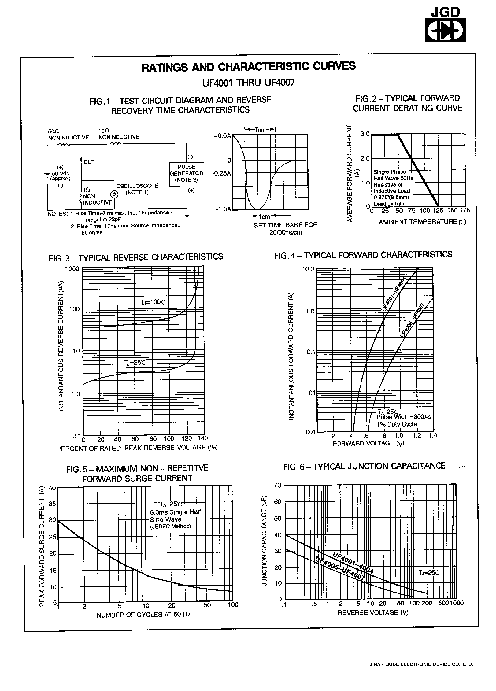Datasheet UF4004 page 2 Datasheet UF4004 - 1.0 AMP. ULTRA FAST RECTIFIERS page 2