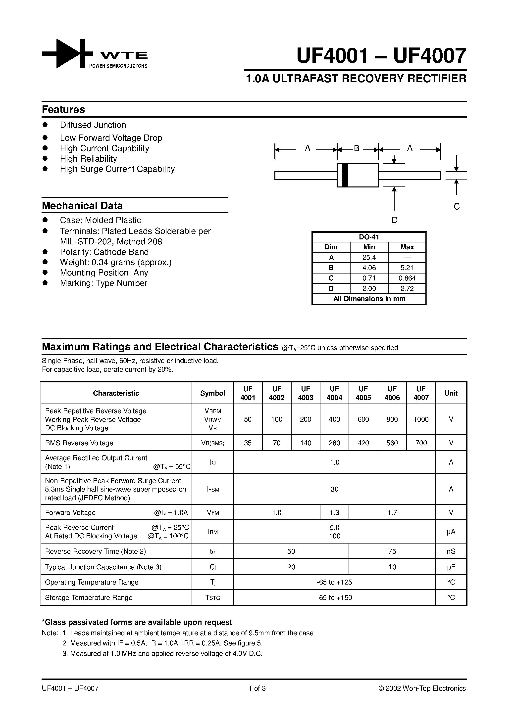Datasheet UF4004 page 1 Datasheet UF4004 - 1.0A ULTRAFAST RECOVERY RECTIFIER page 1