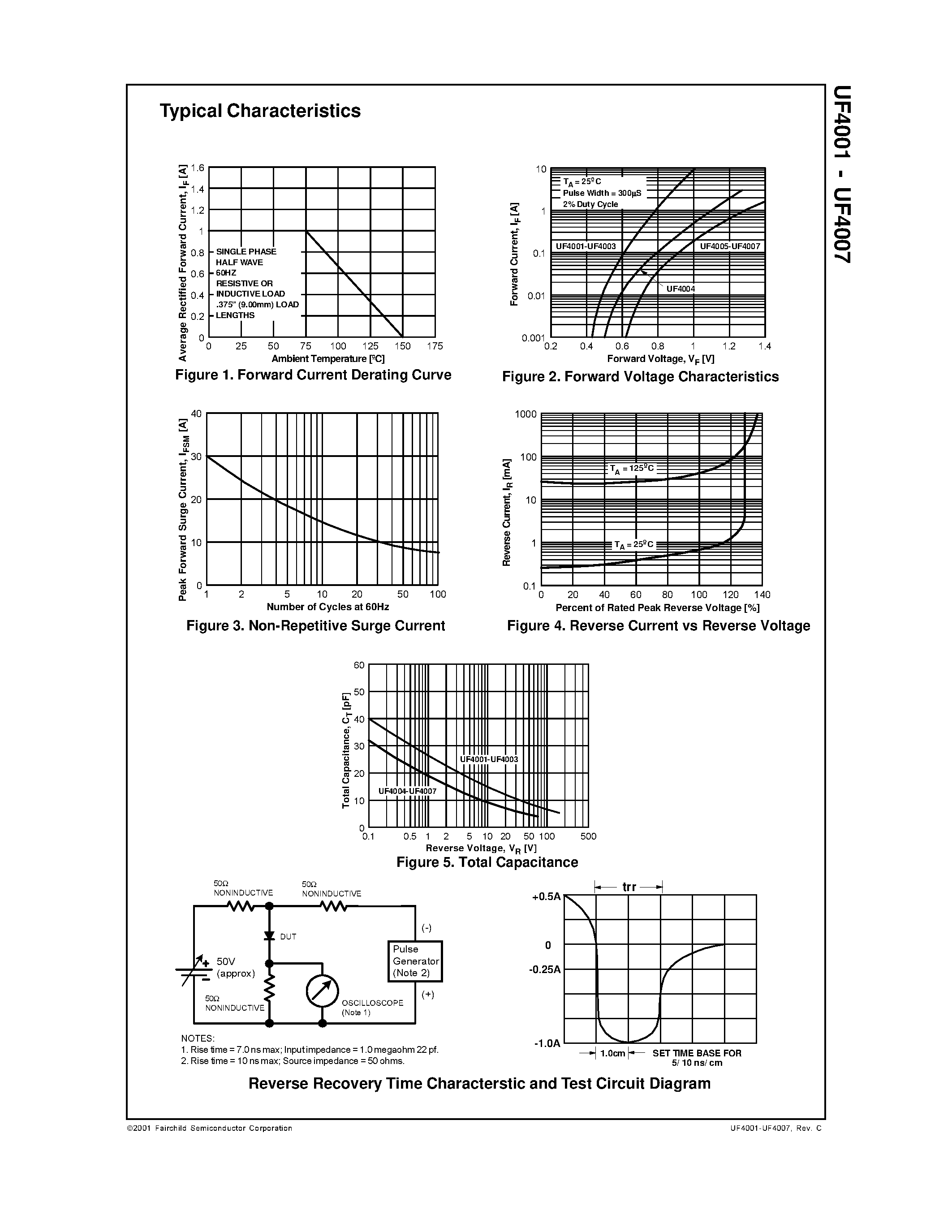 Datasheet UF4004 - Fast Rectifiers (Glass Passivated) page 2