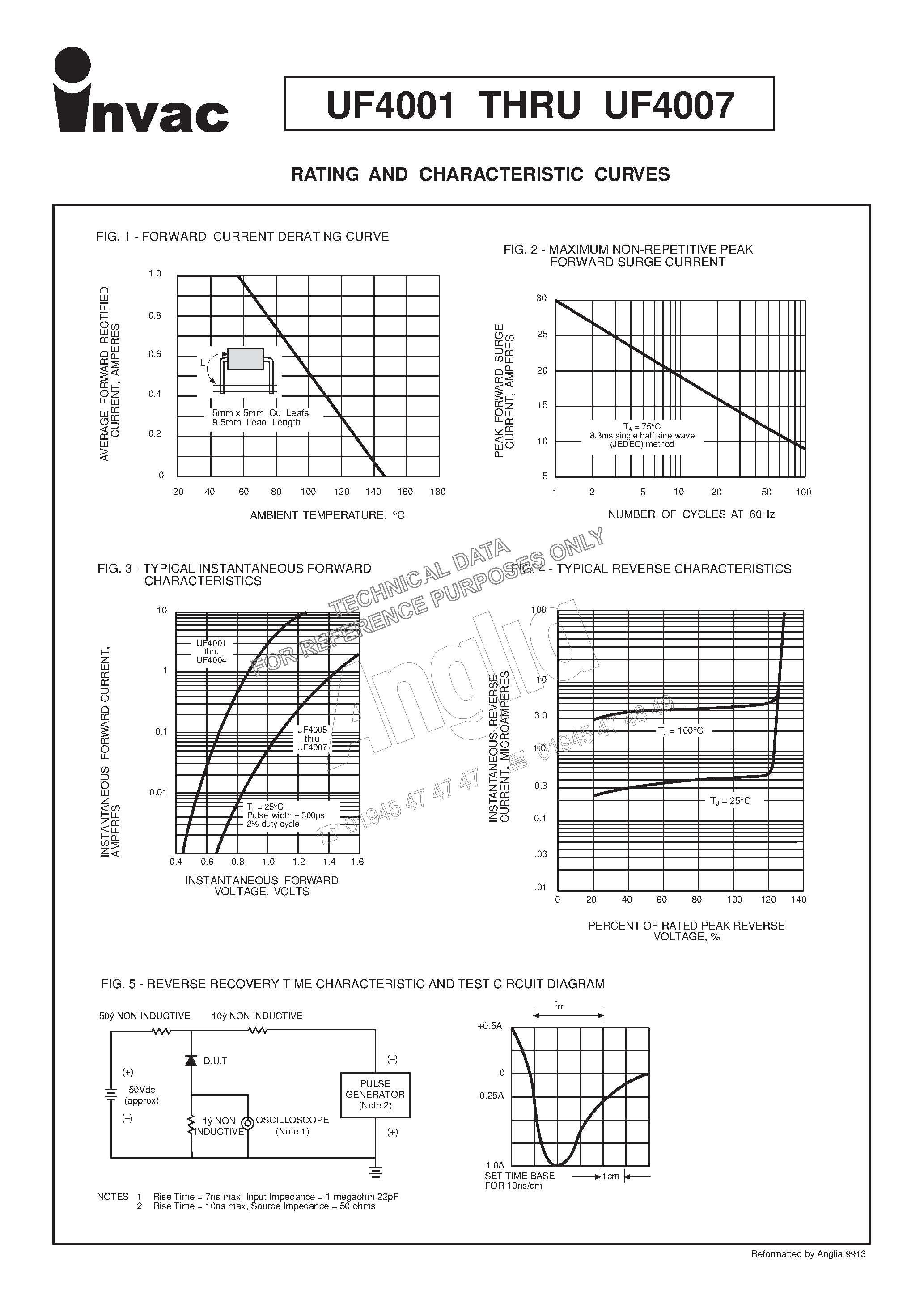 Datasheet UF4004 - 400 V/ 1 A silicon rectifier page 2