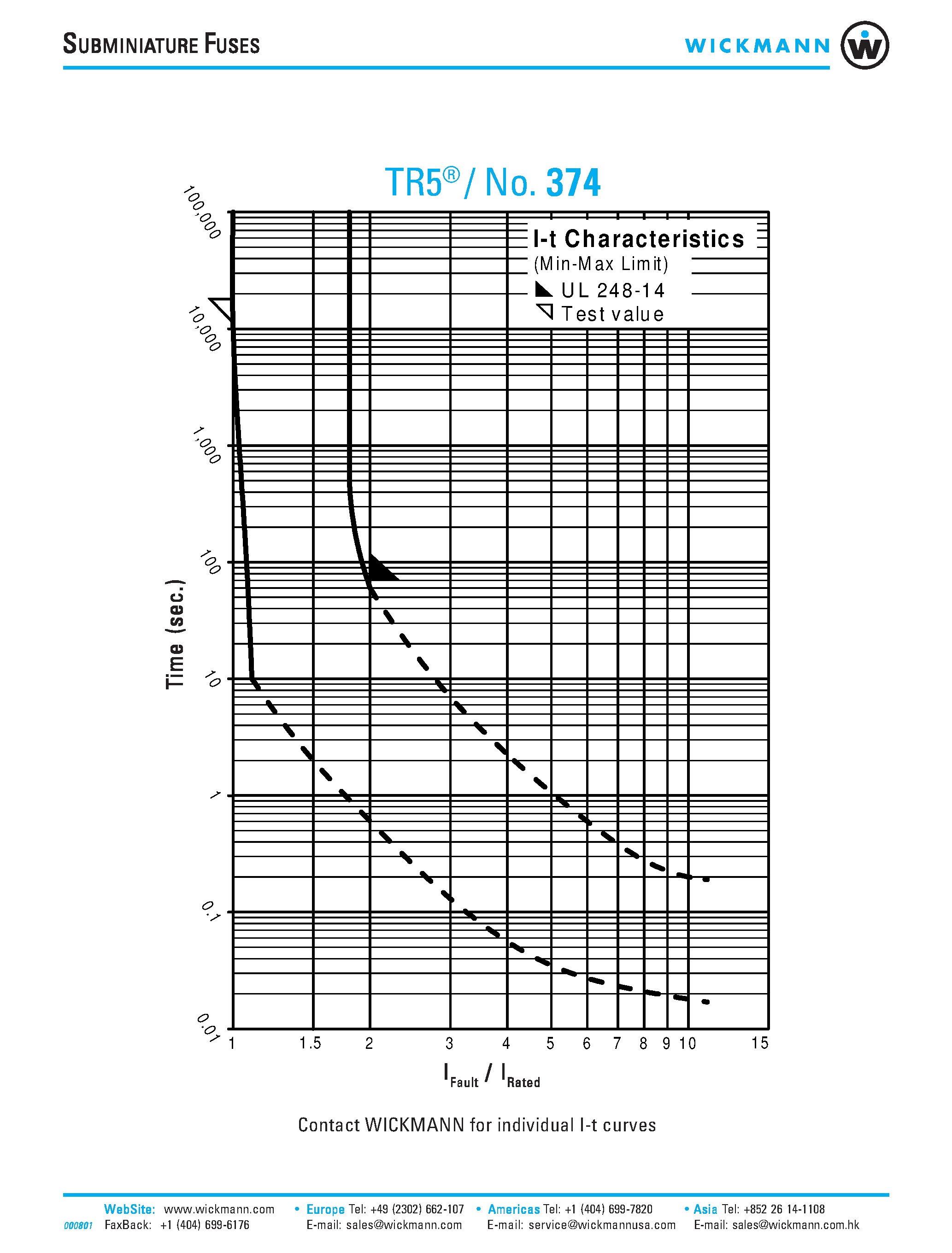 Даташит 374120000 - UL 248-14 / 250V / T страница 2