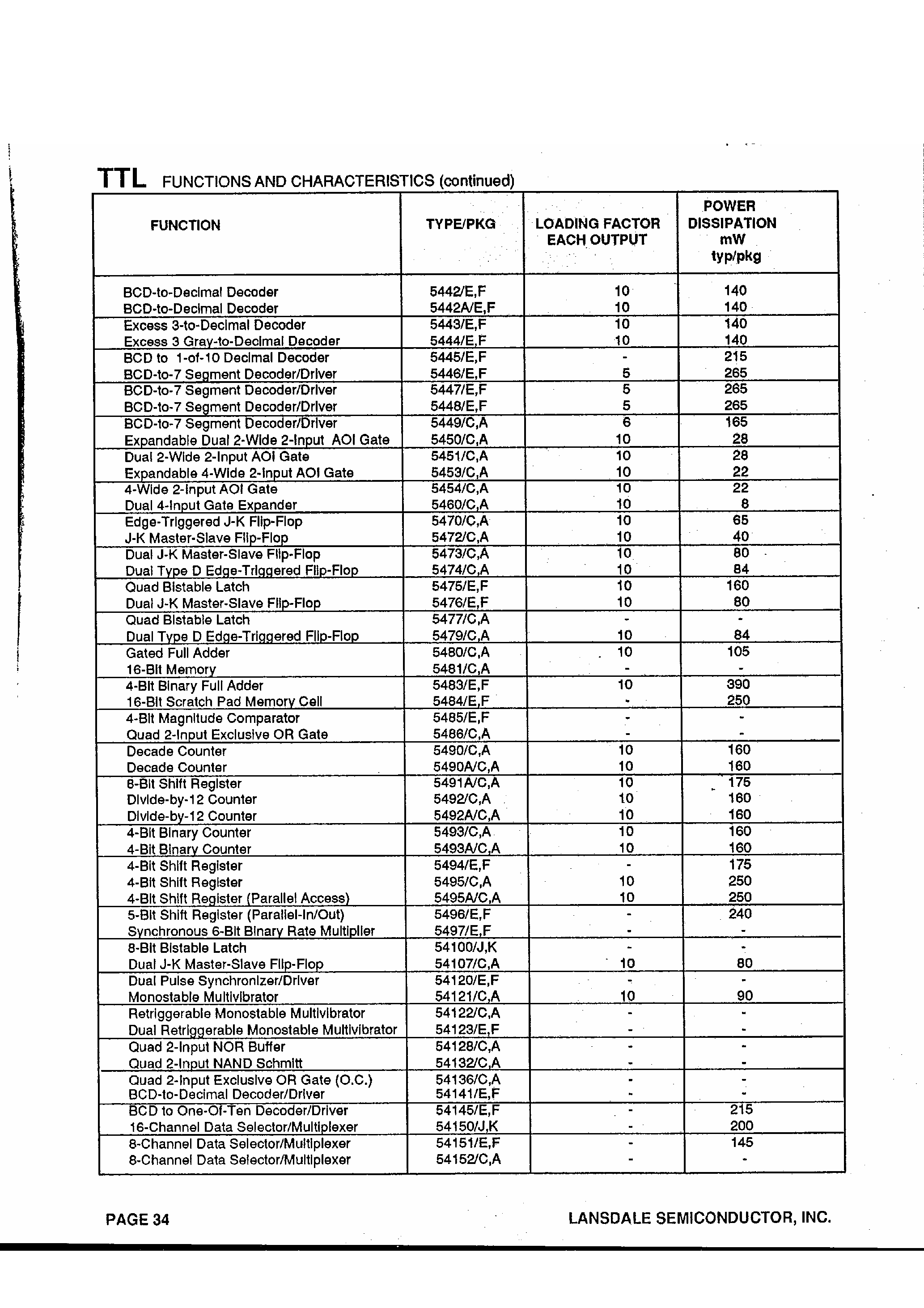 Datasheet ML74120 - Transistor-Transistor logic / noise immunity family page 2