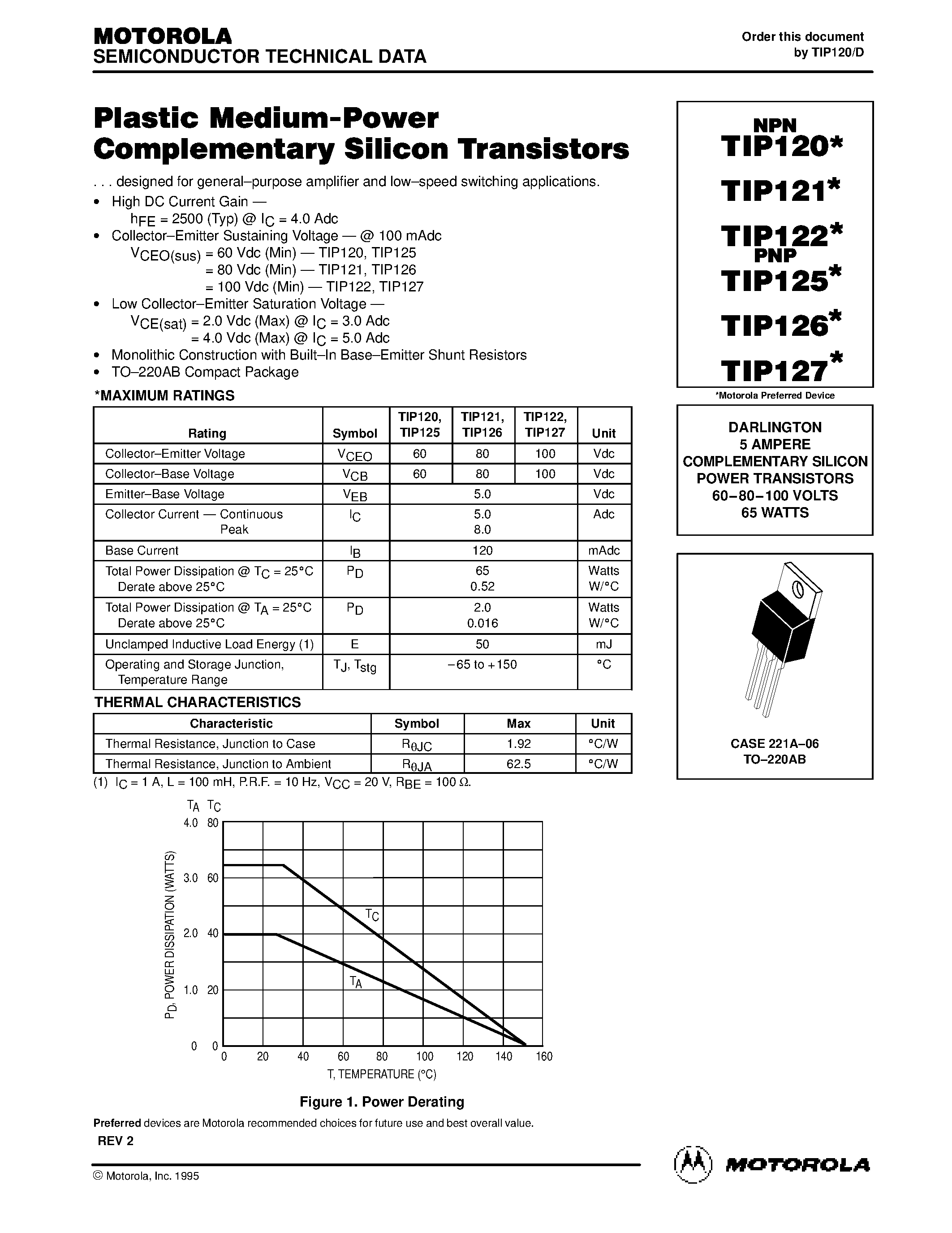Даташит TIP121 - DARLINGTON 5 AMPERE COMPLEMENTARY SILICON POWER TRANSISTORS страница 1