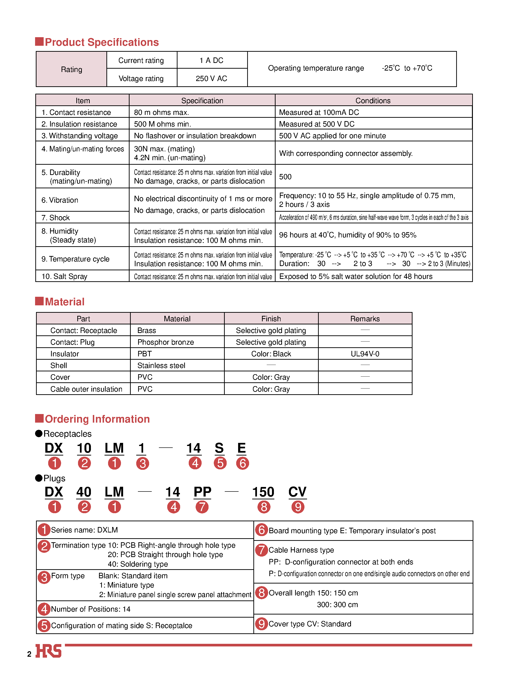 Datasheet DX10LM1-14SE - D-configuration Connectors for Digital Broadcasting Equipment page 2