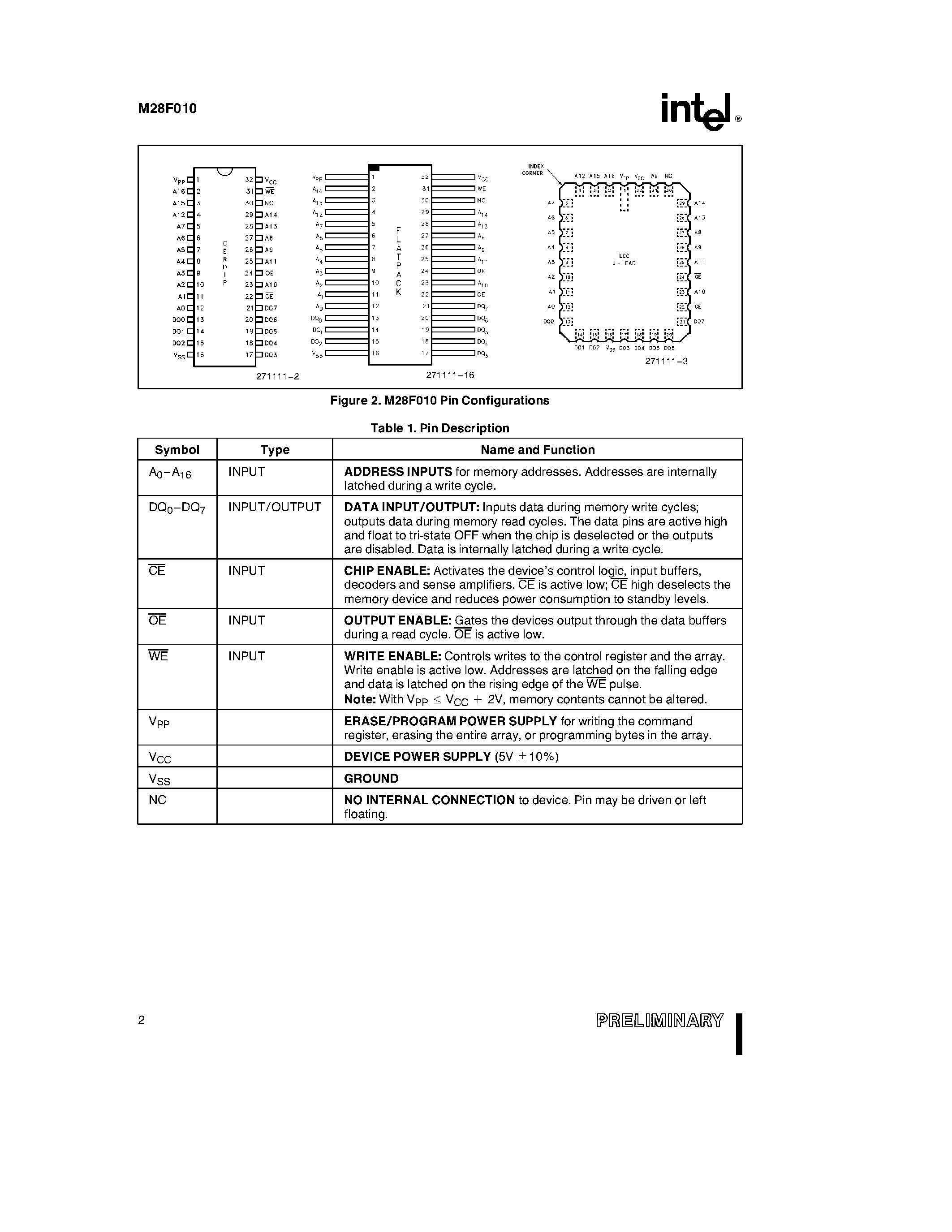Datasheet M28F010 - 1024K (128K x 8) CMOS FLASH MEMORY page 2