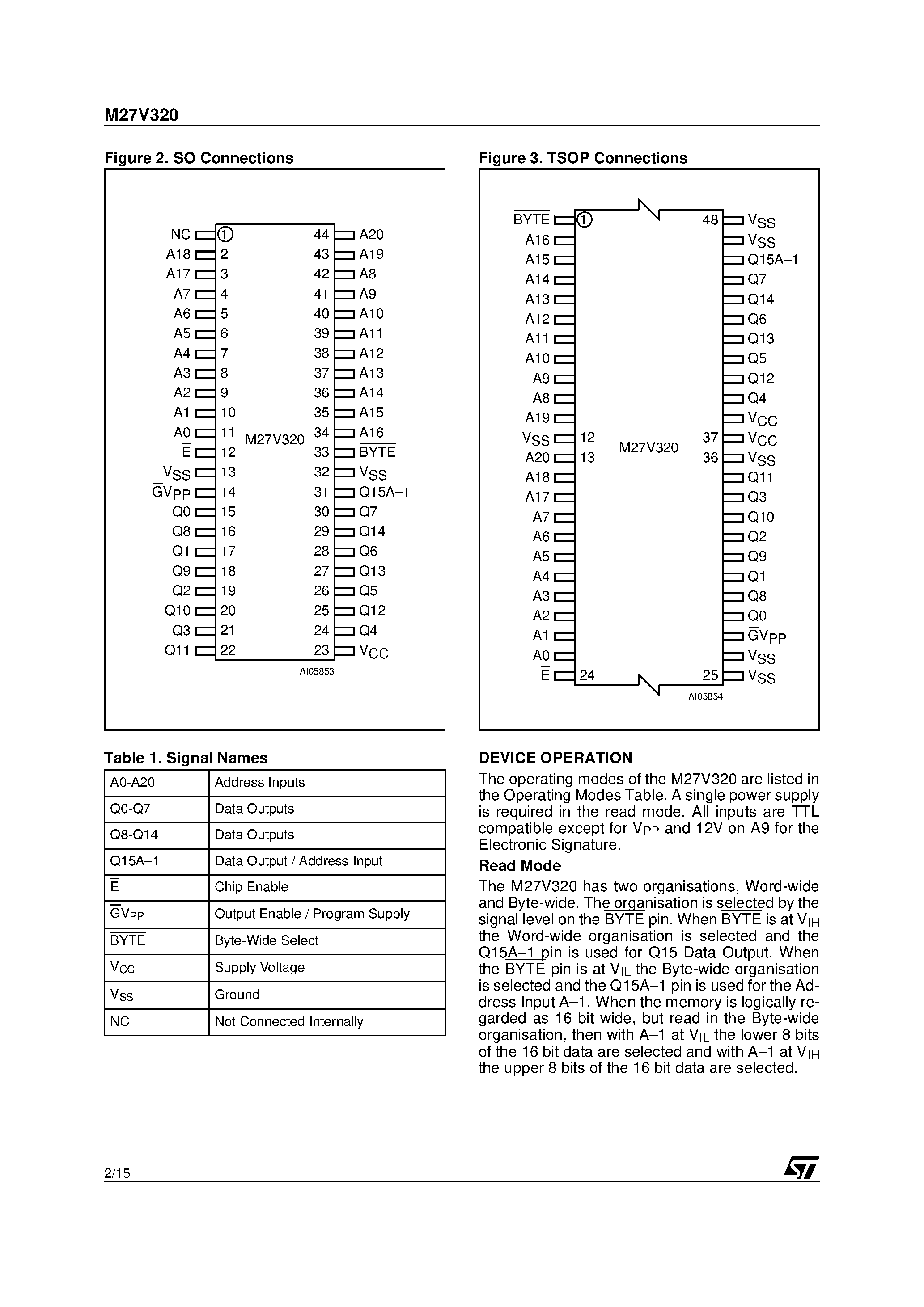 Datasheet M27V320-150M1 page 2 Datasheet M27V320-150M1 - 32 Mbit 4Mb x8 or 2Mb x16 OTP EPROM page 2