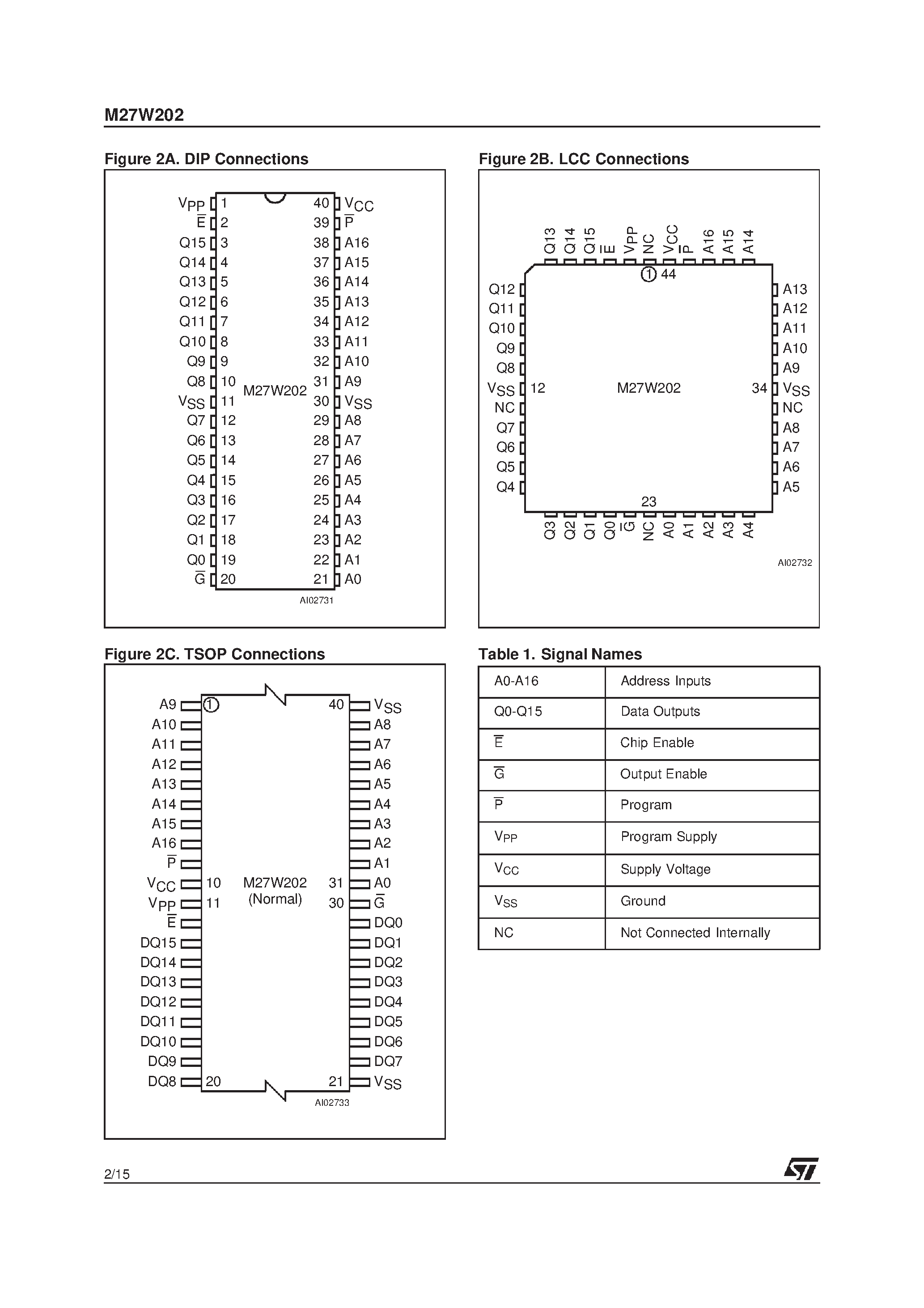 Datasheet M27W202-150B6TR page 2 Datasheet M27W202-150B6TR - 2 Mbit 128Kb x16 Low Voltage UV EPROM and OTP EPROM page 2